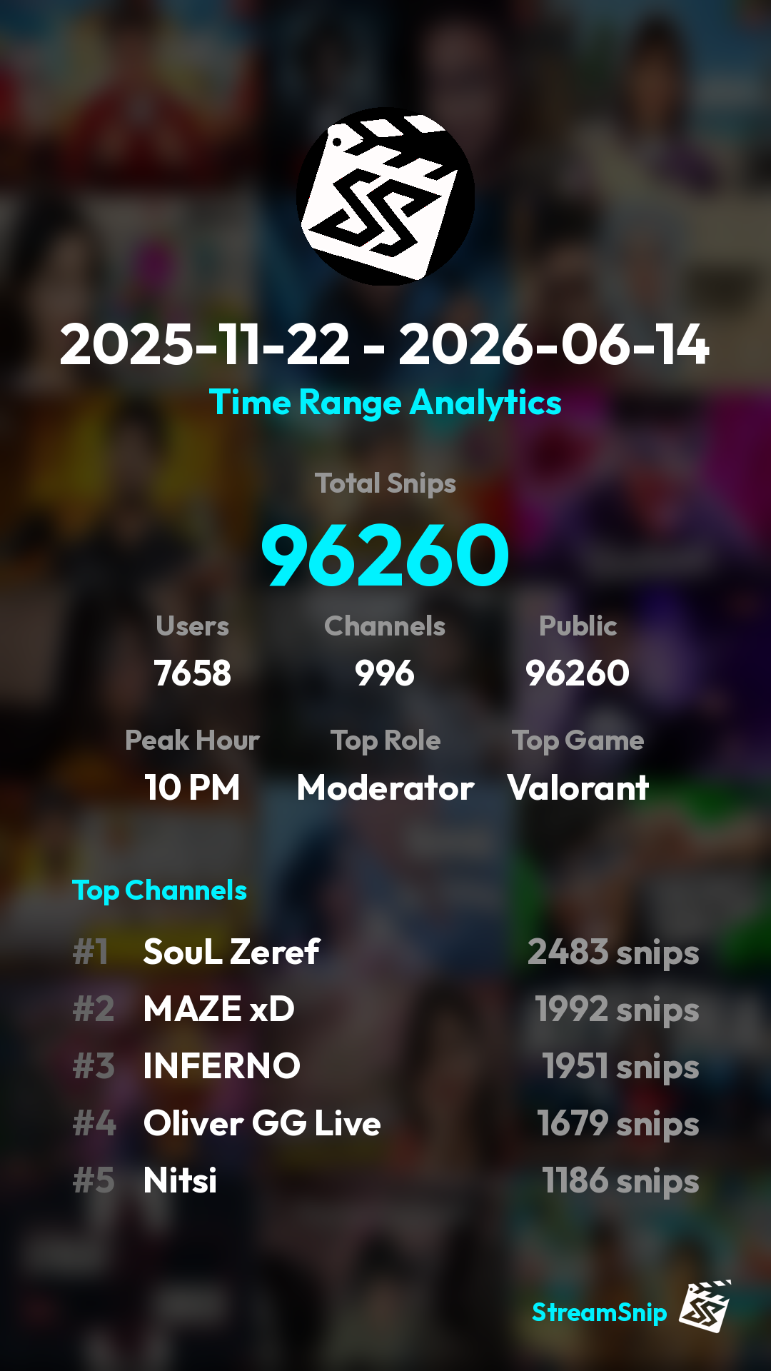 Stats Share Card