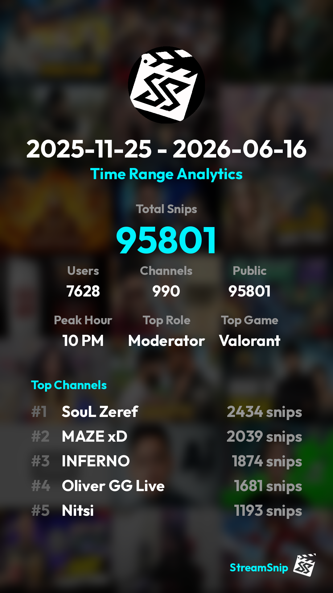 Stats Share Card