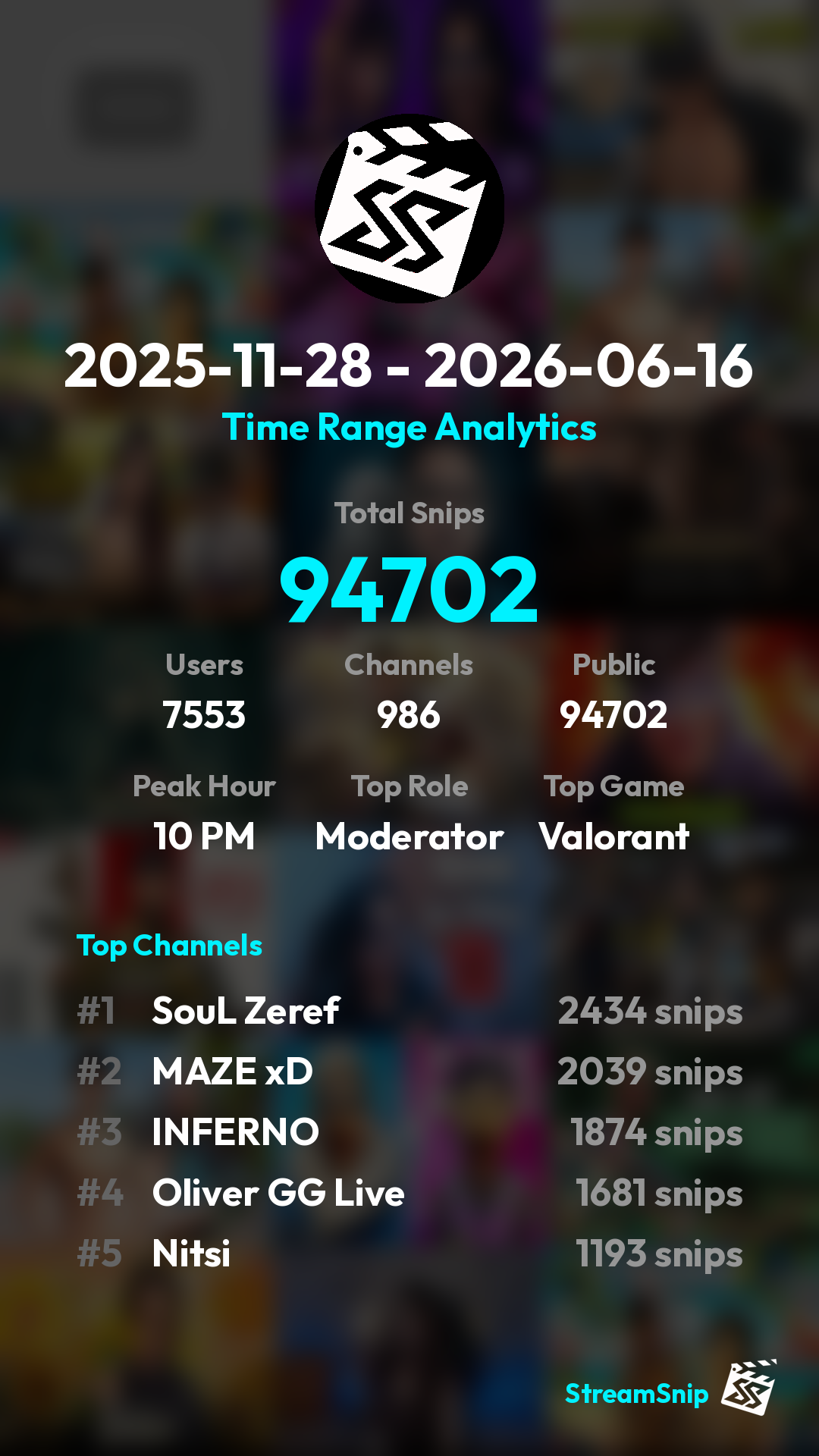 Stats Share Card