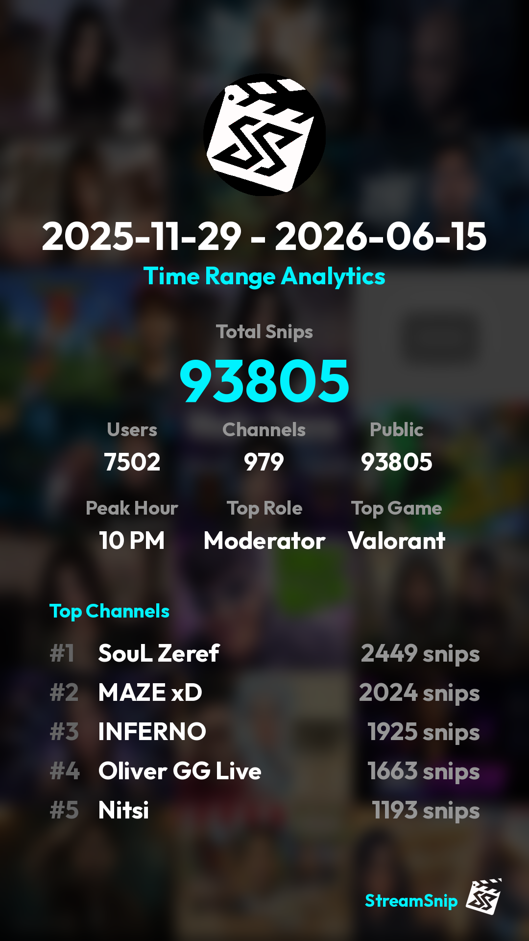 Stats Share Card