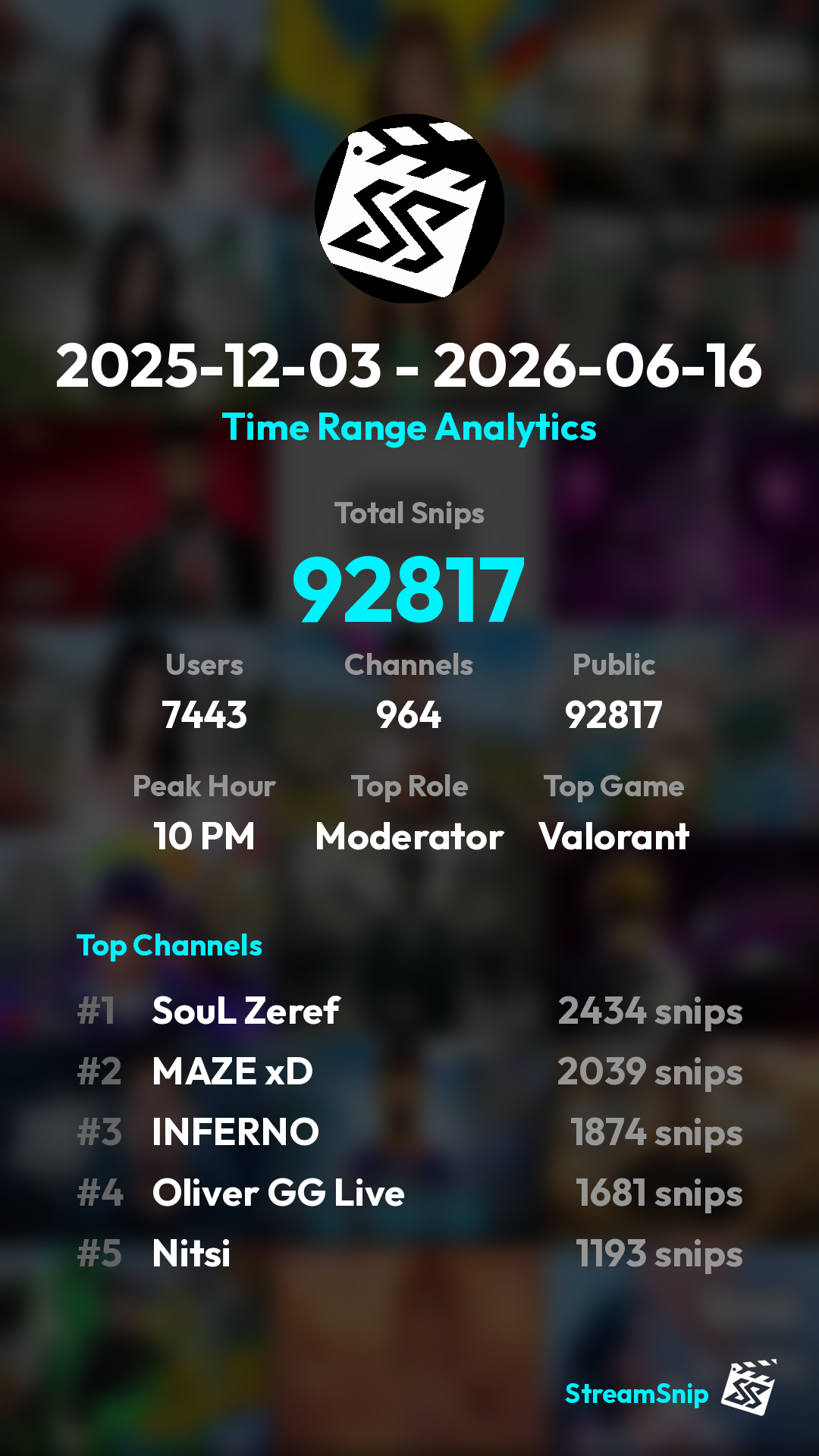 Stats Share Card