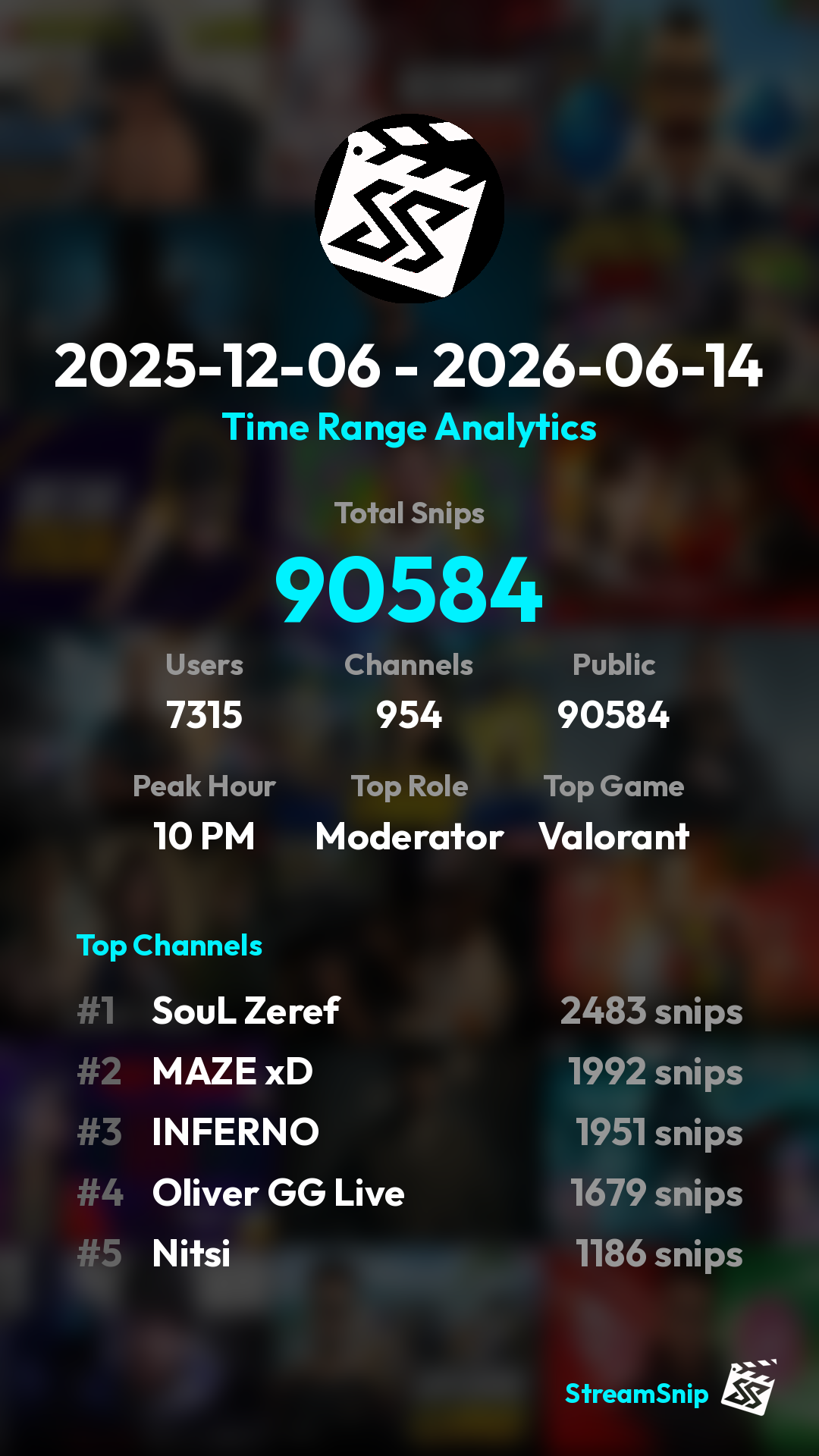 Stats Share Card