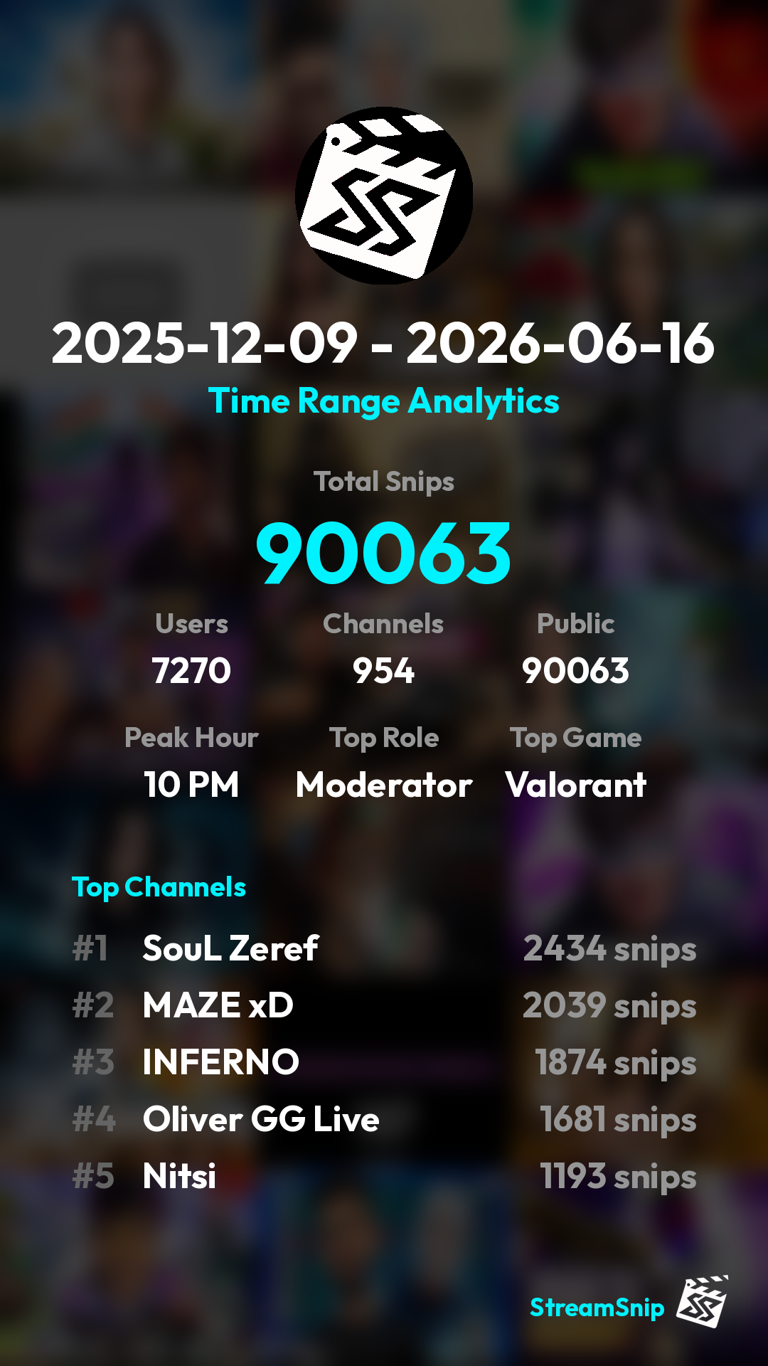 Stats Share Card