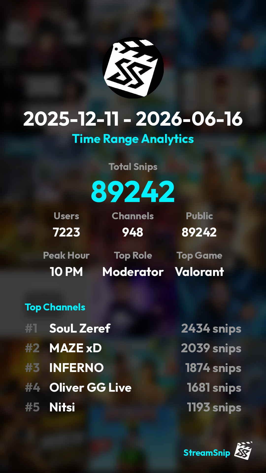 Stats Share Card