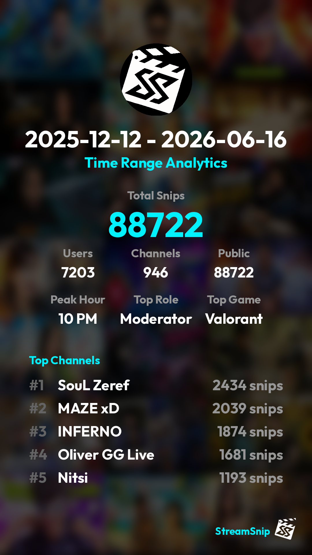 Stats Share Card