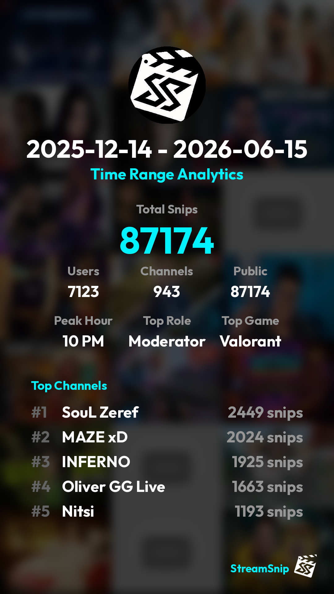 Stats Share Card