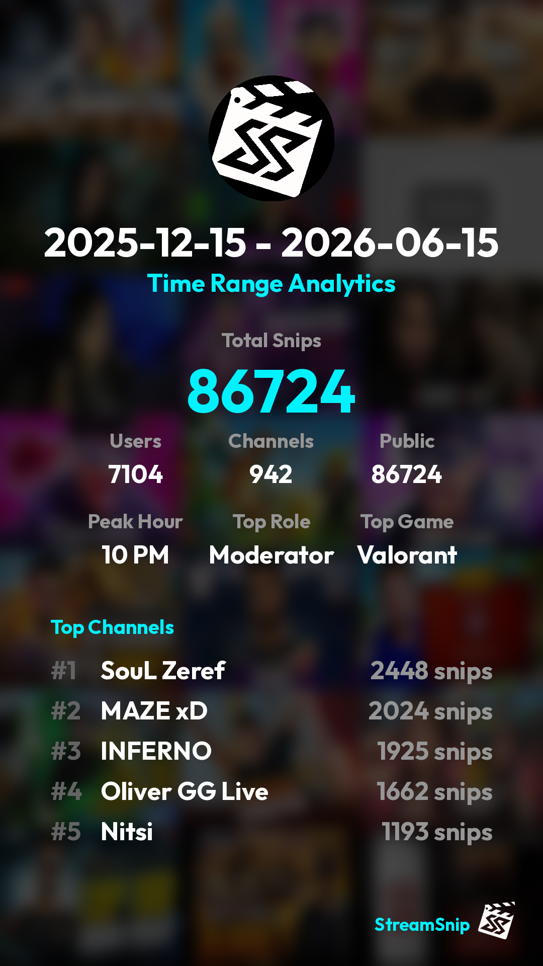 Stats Share Card
