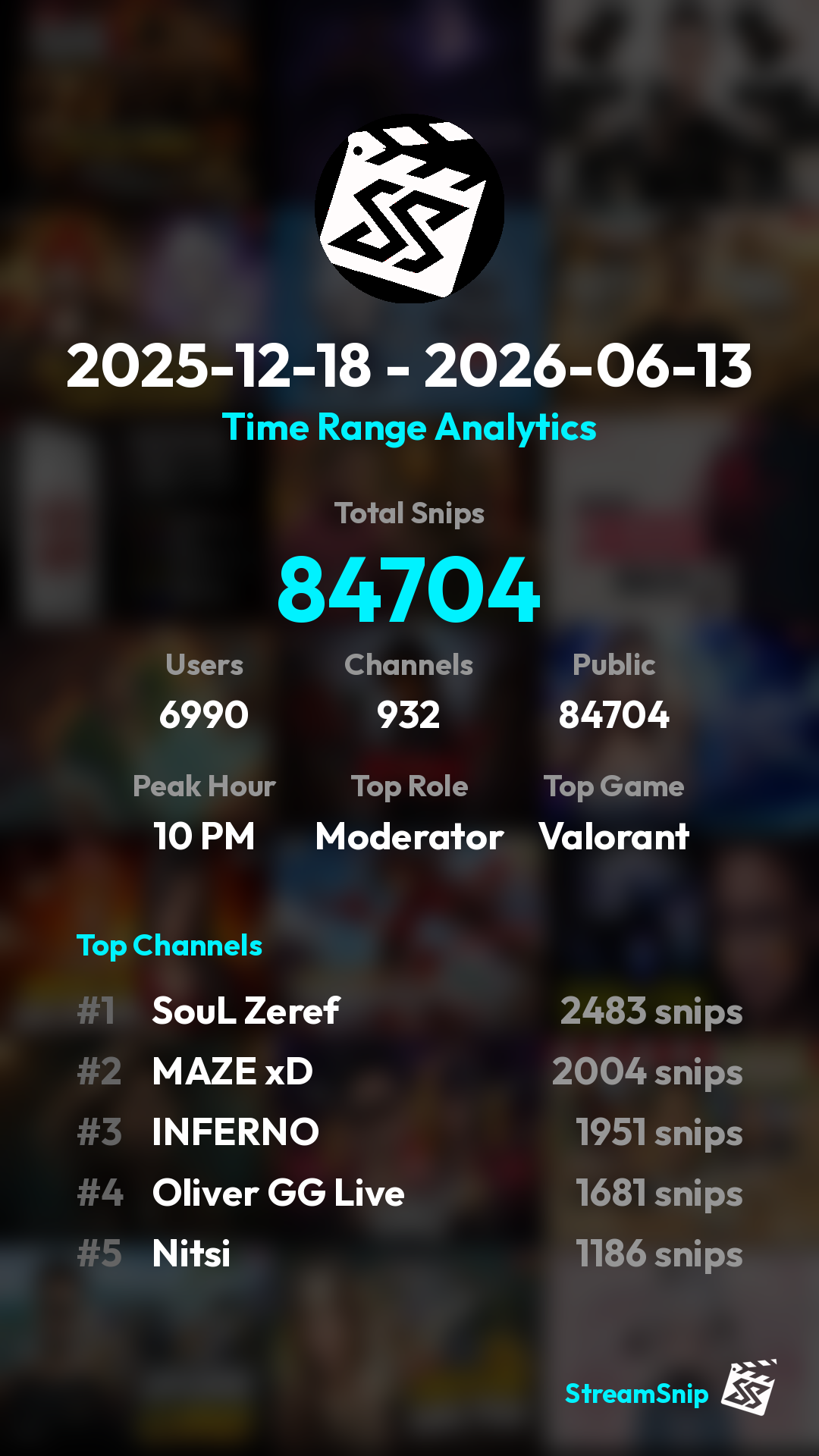 Stats Share Card