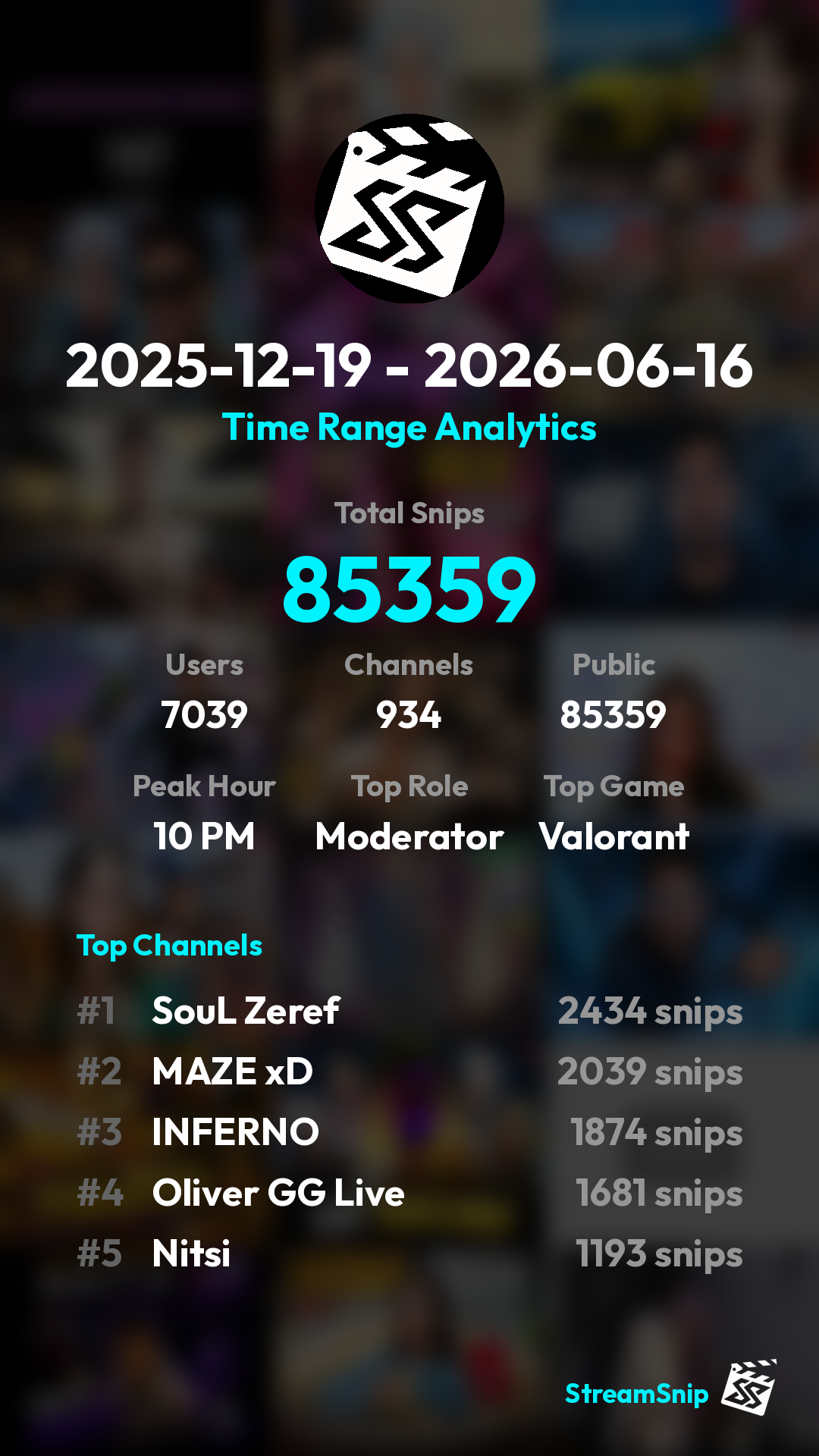 Stats Share Card
