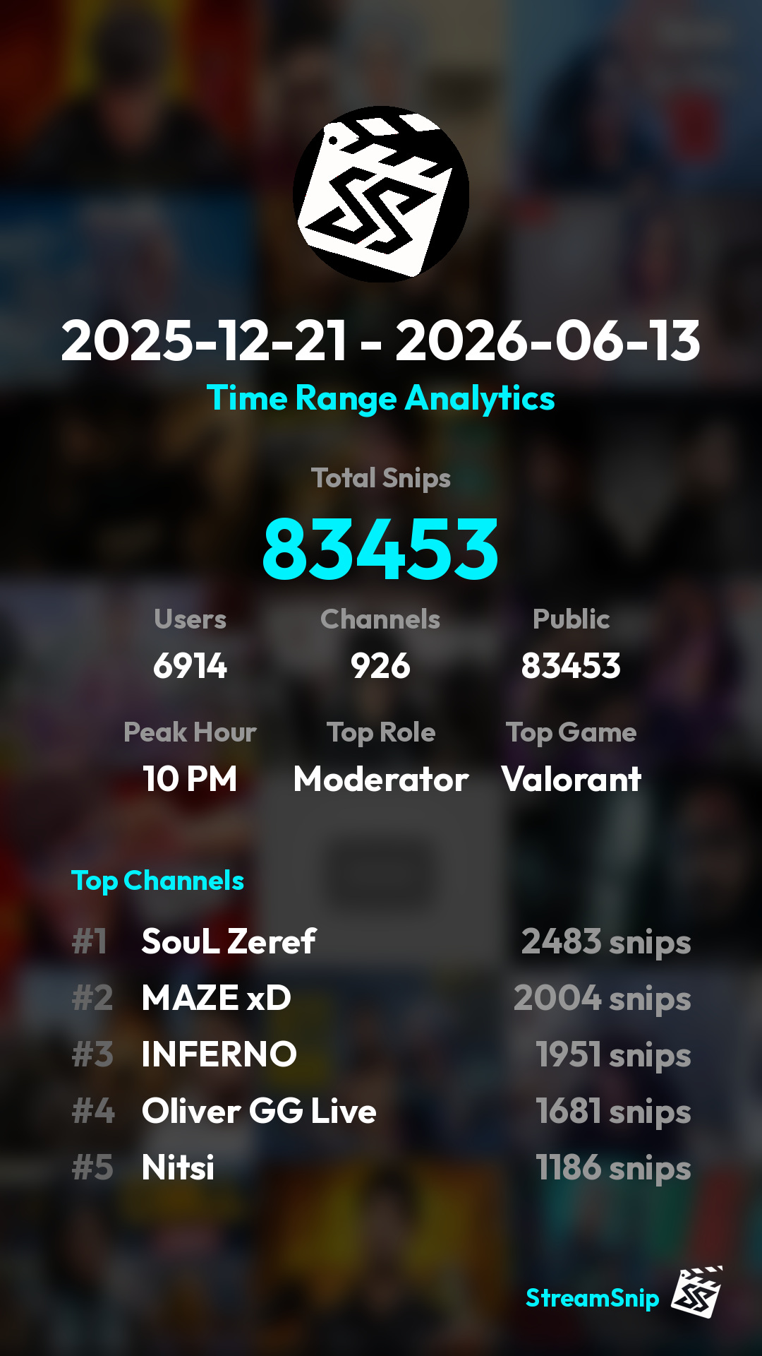 Stats Share Card