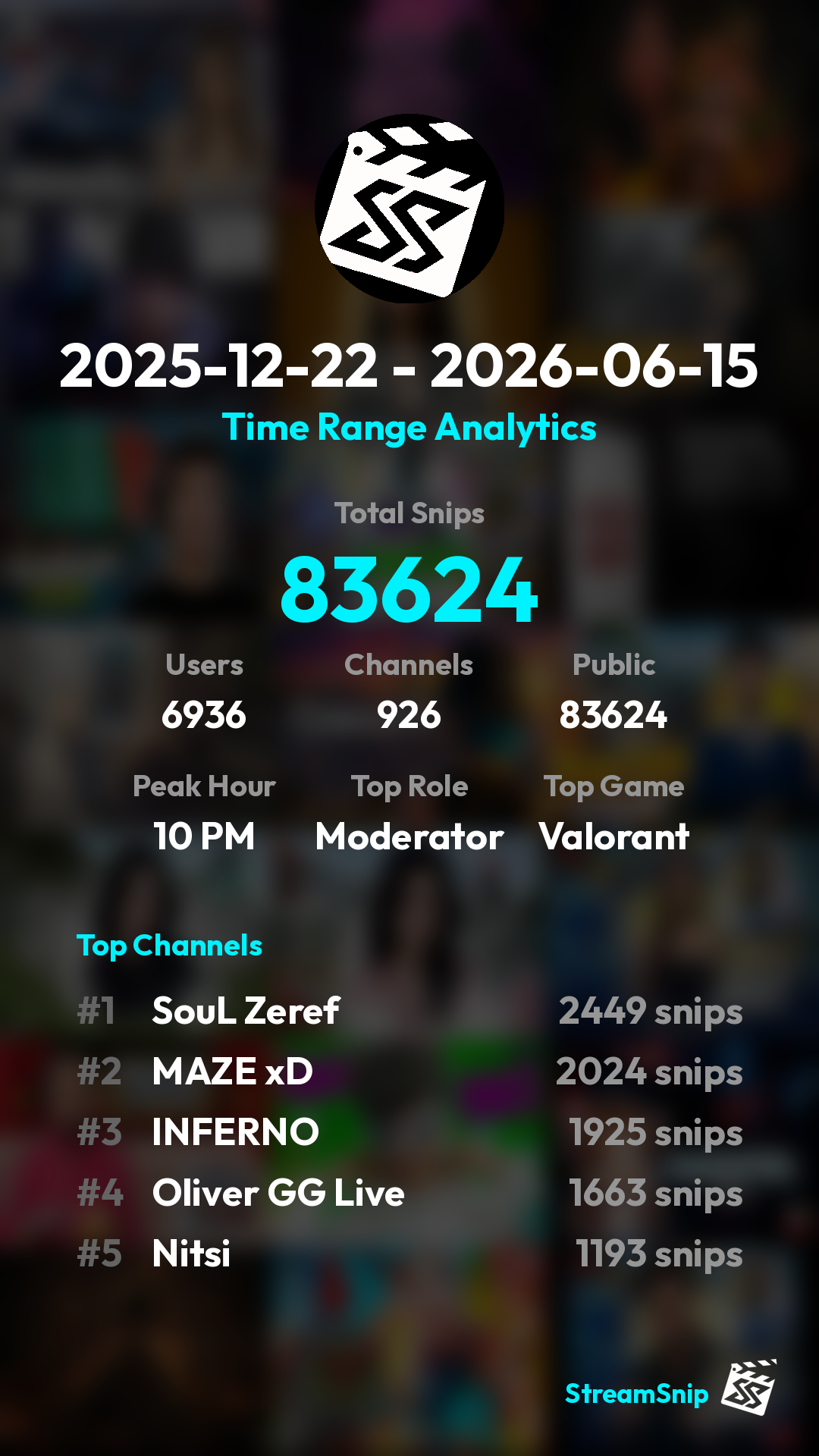 Stats Share Card