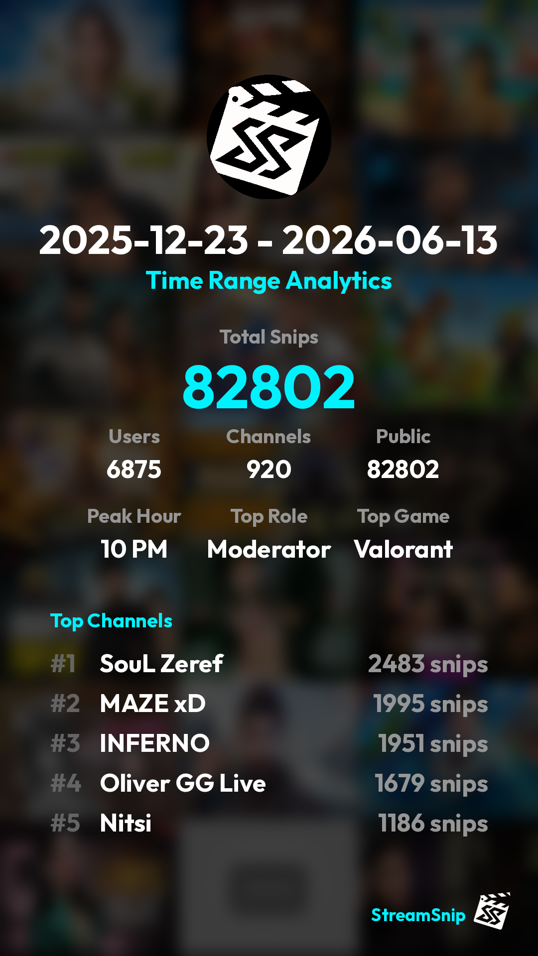 Stats Share Card
