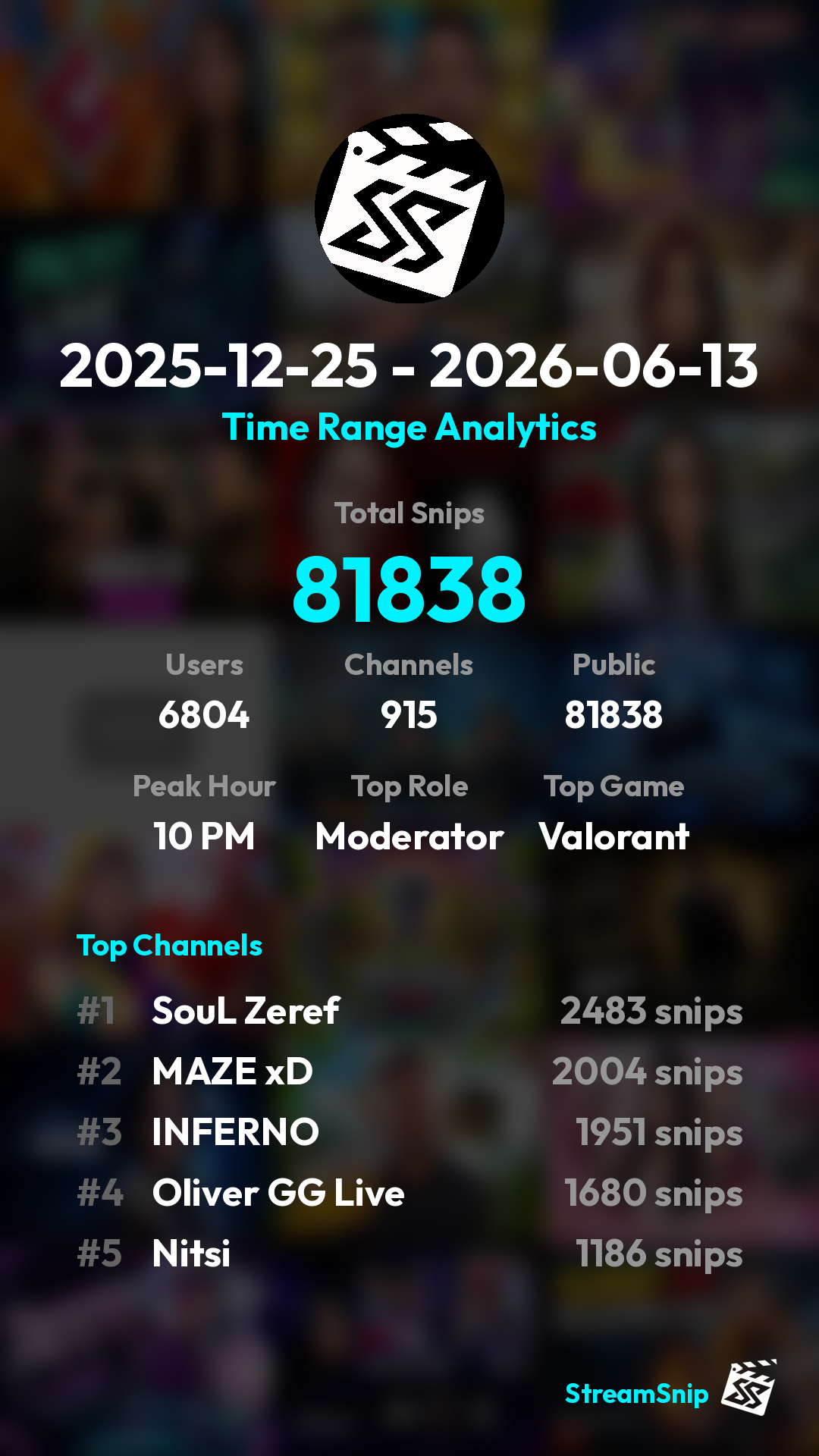 Stats Share Card