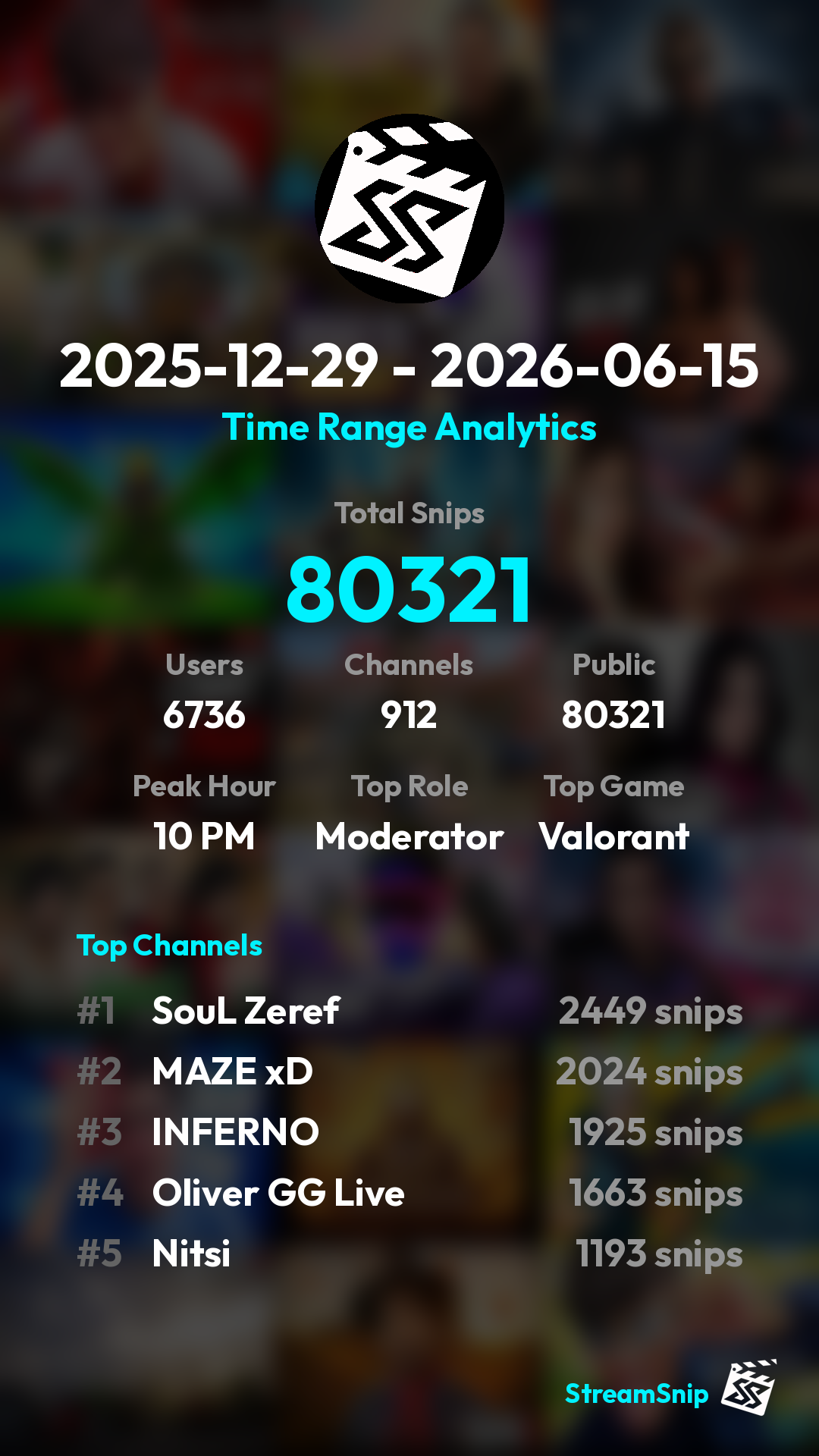 Stats Share Card