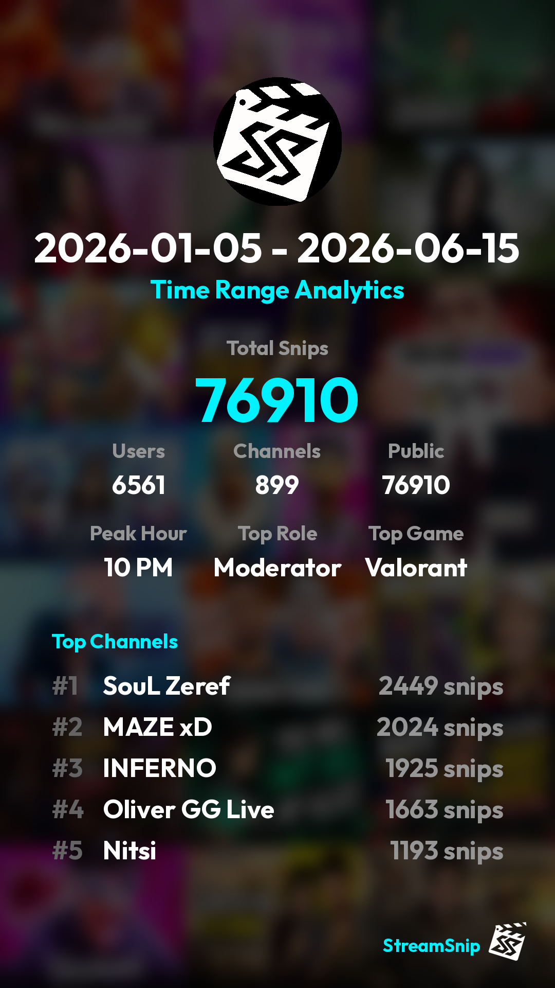 Stats Share Card