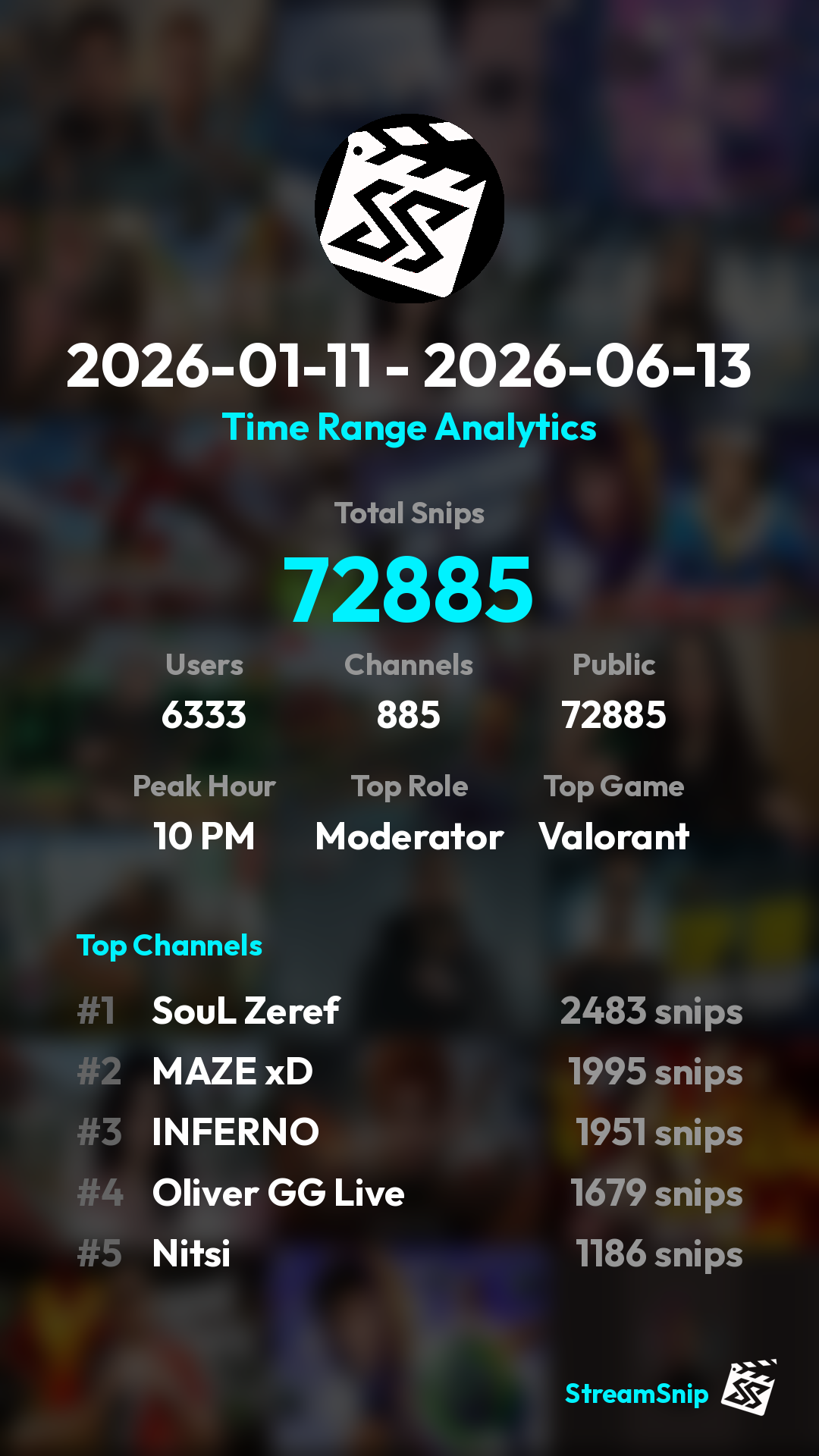 Stats Share Card