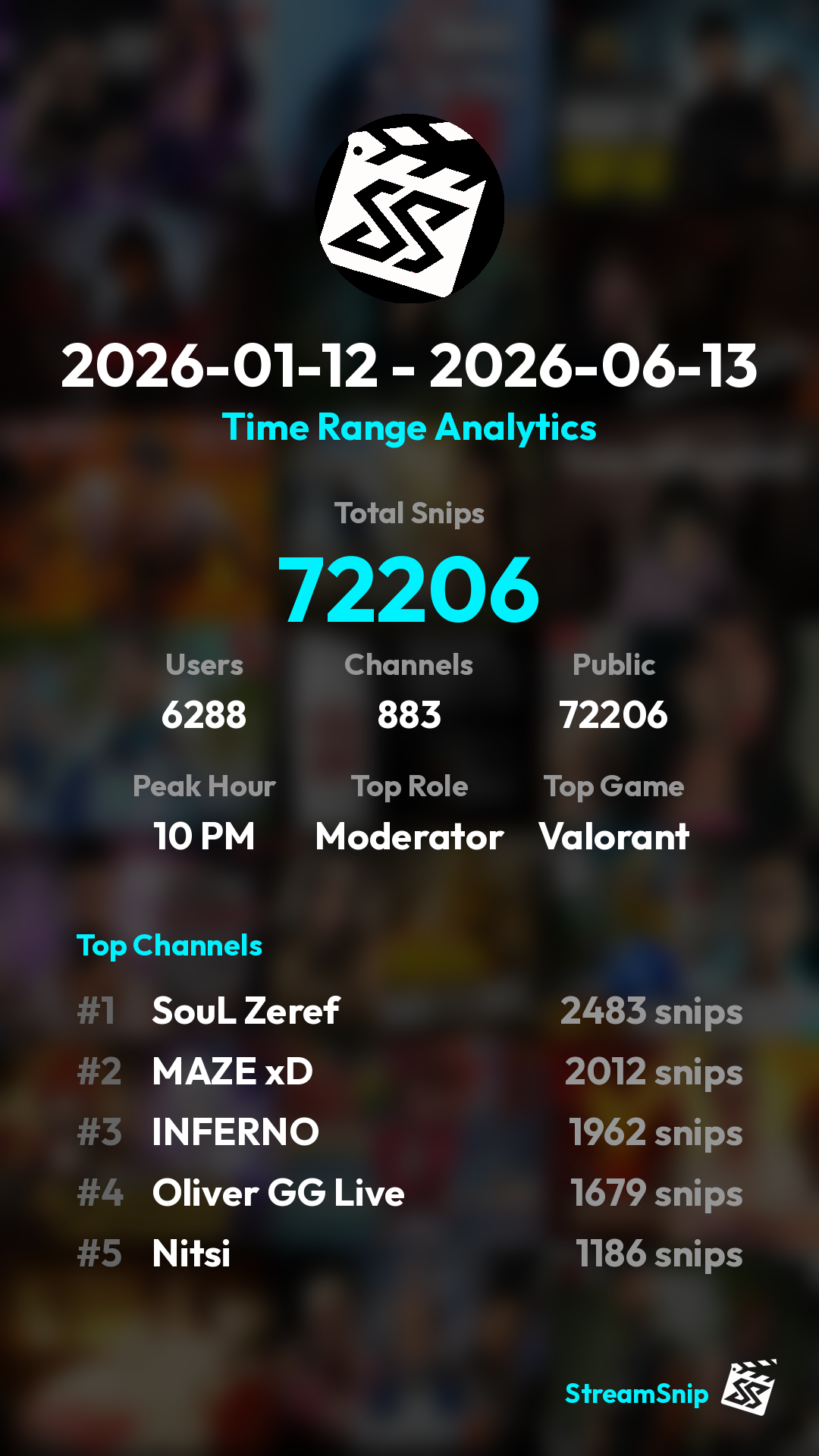 Stats Share Card