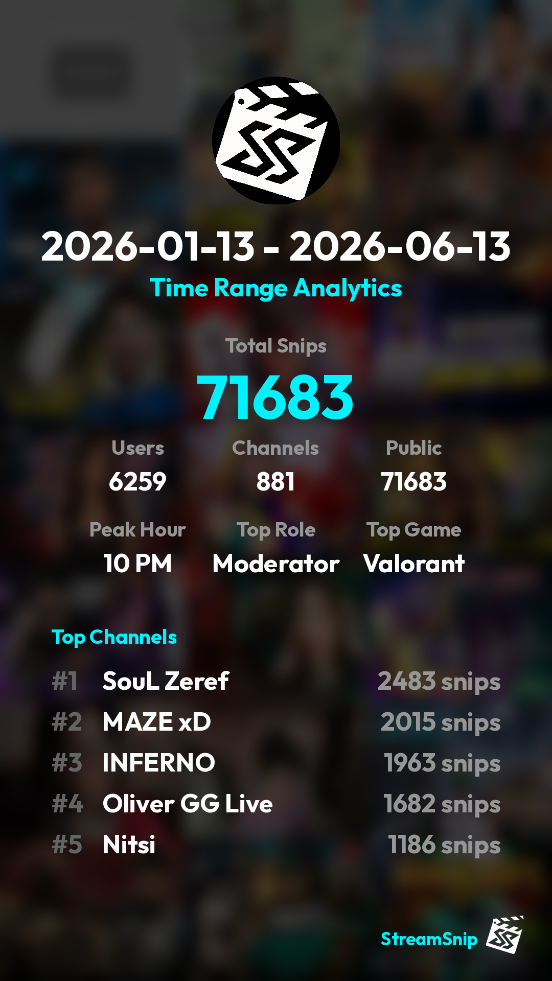 Stats Share Card