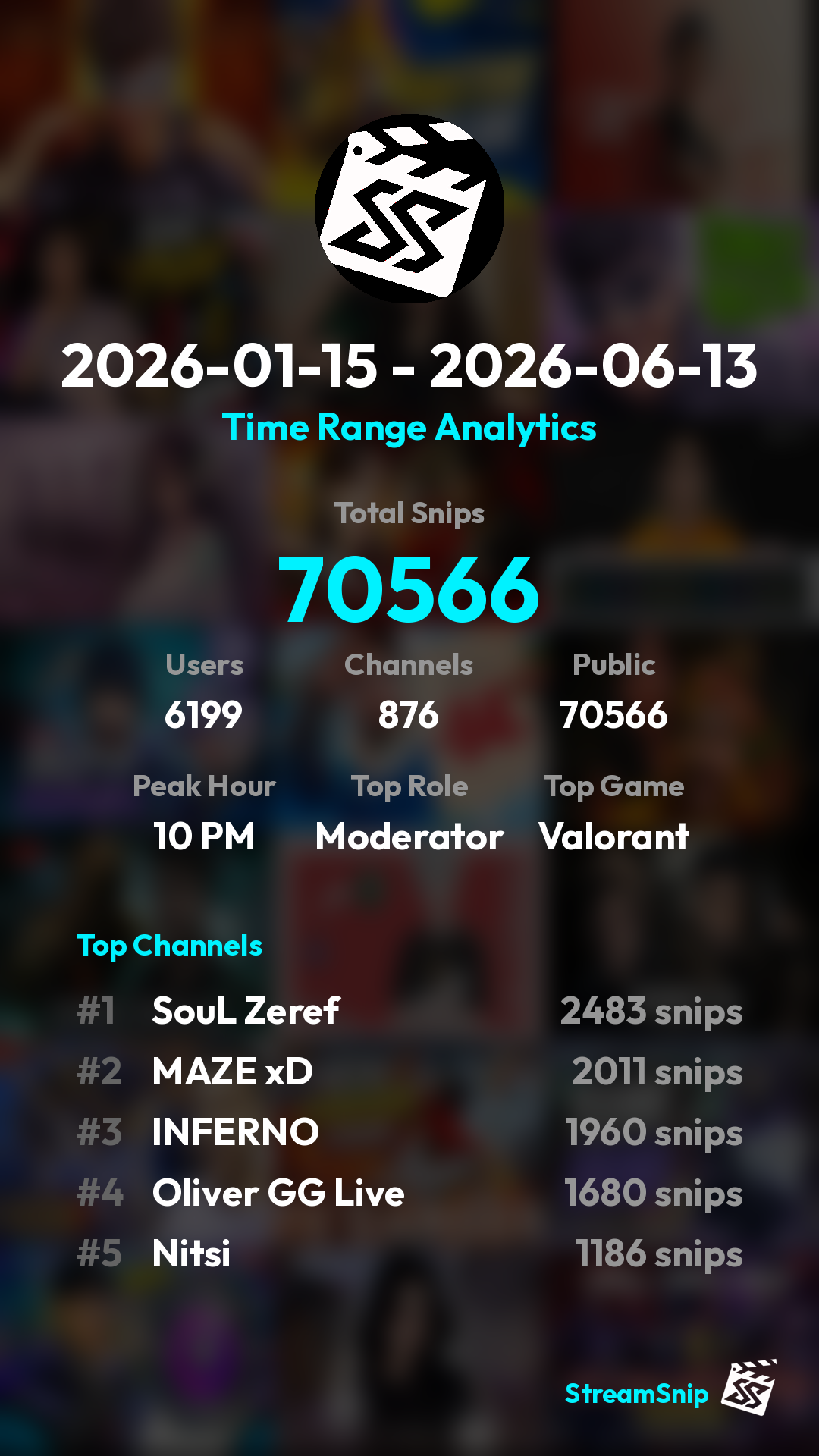 Stats Share Card