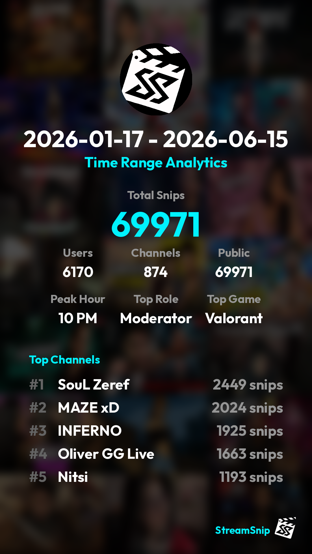 Stats Share Card