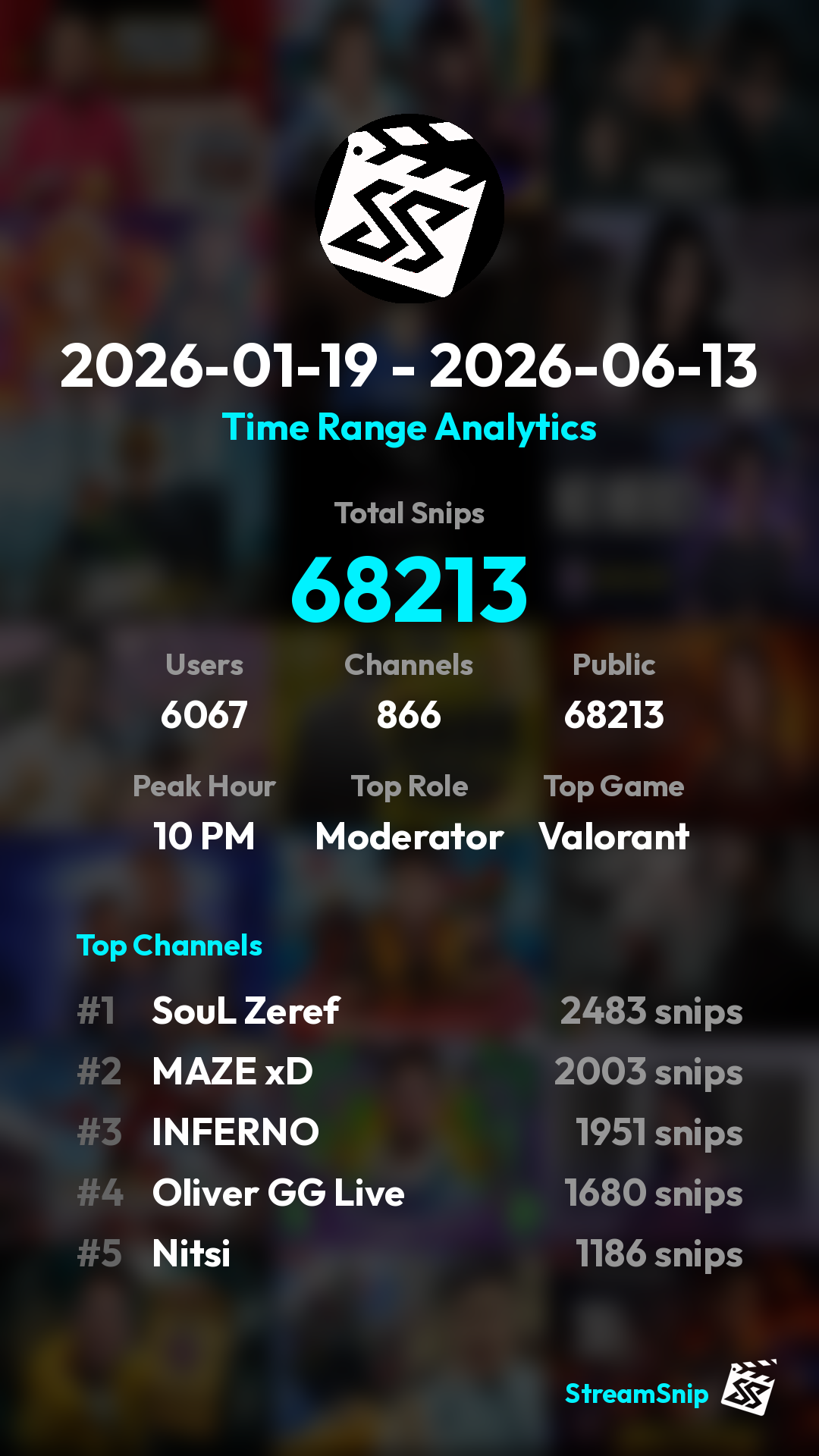 Stats Share Card