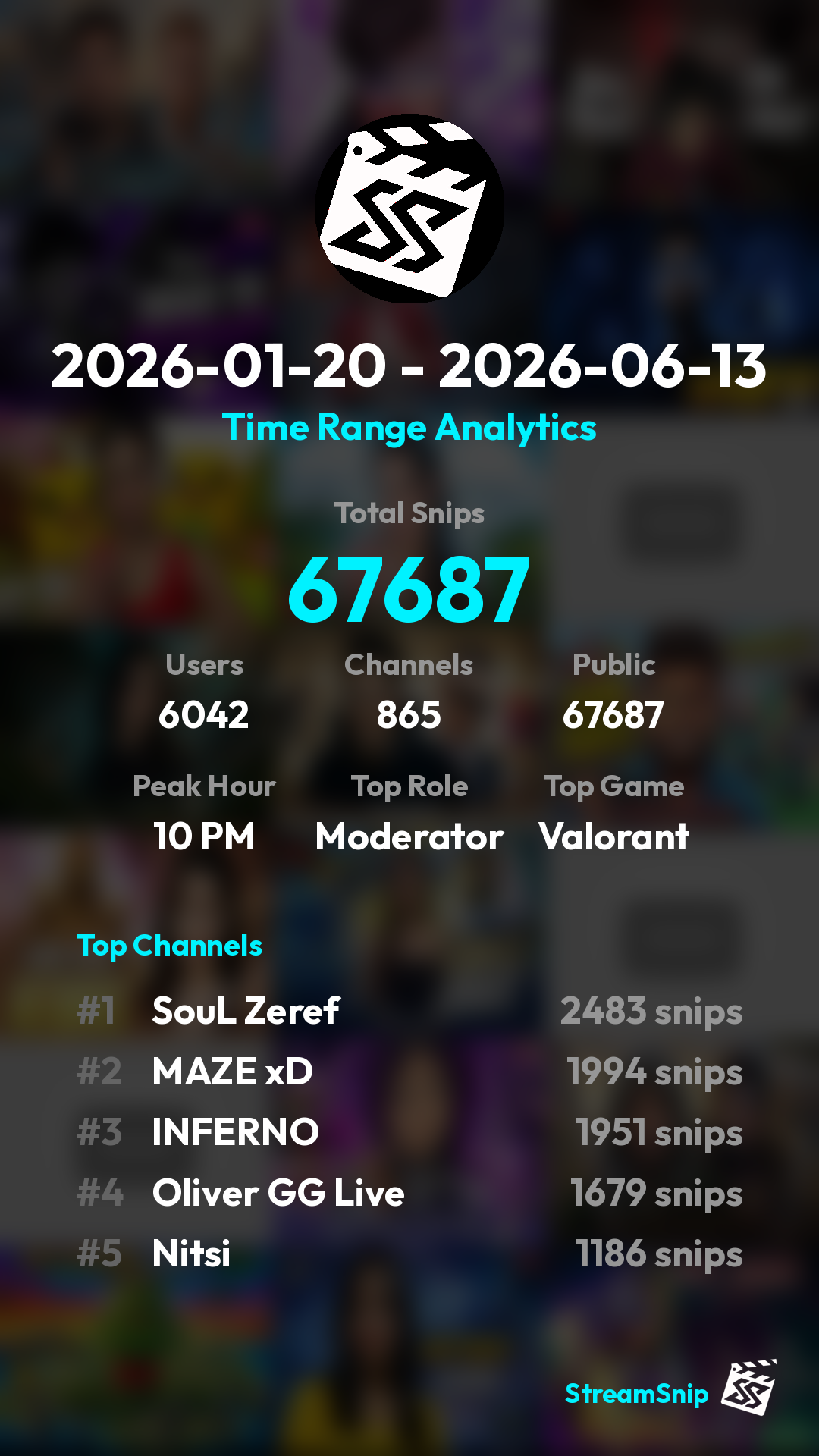Stats Share Card