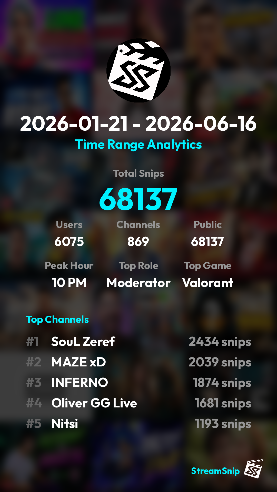 Stats Share Card