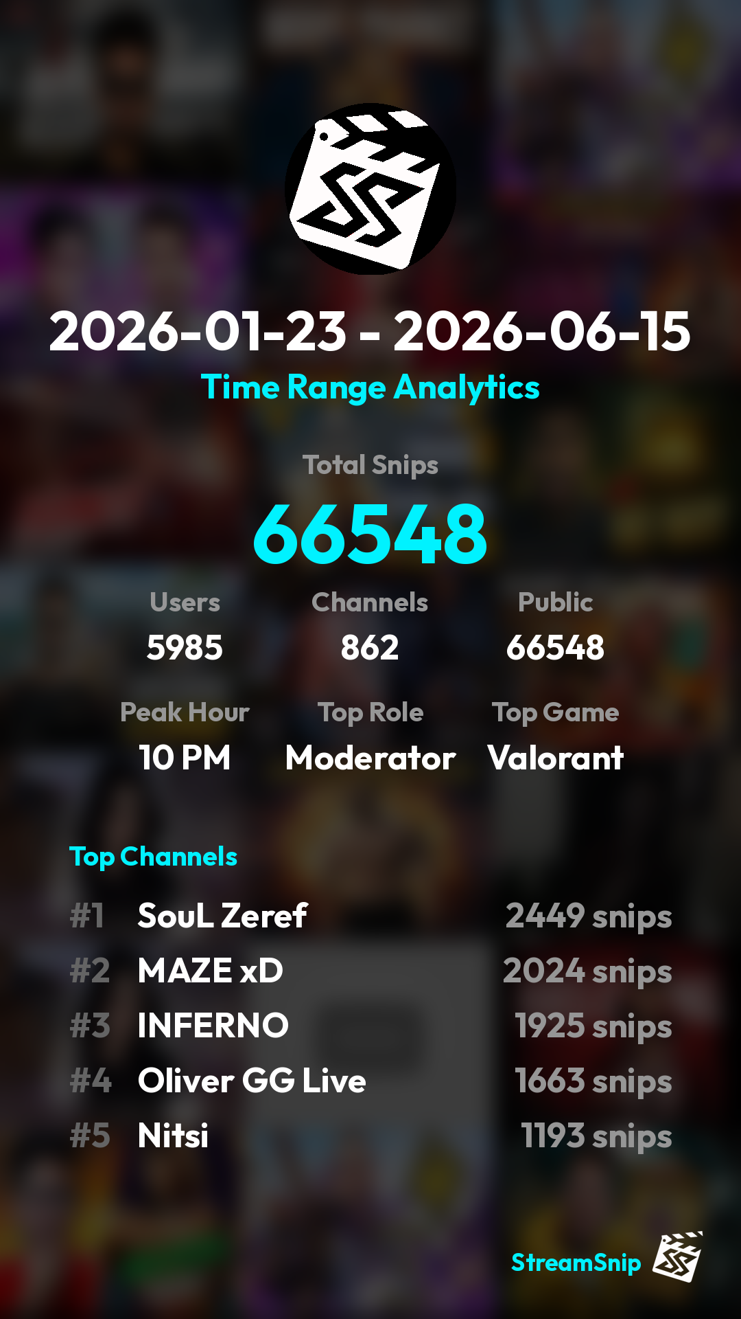 Stats Share Card