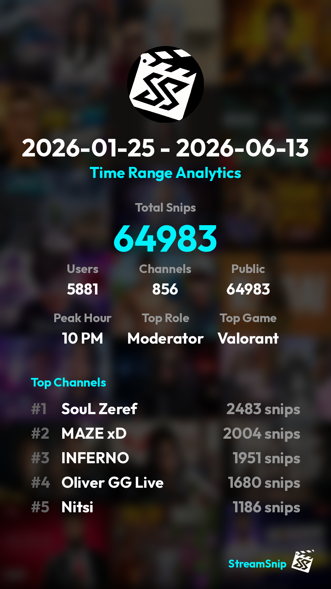 Stats Share Card