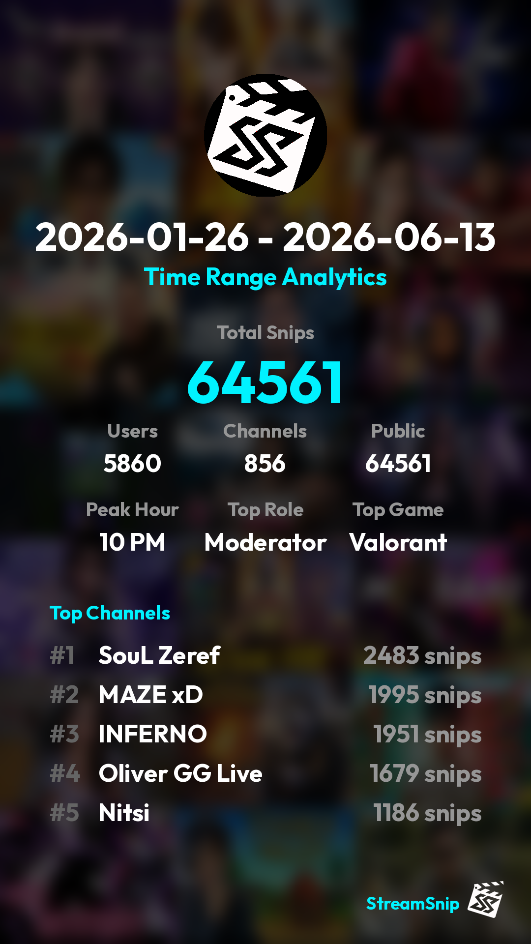 Stats Share Card