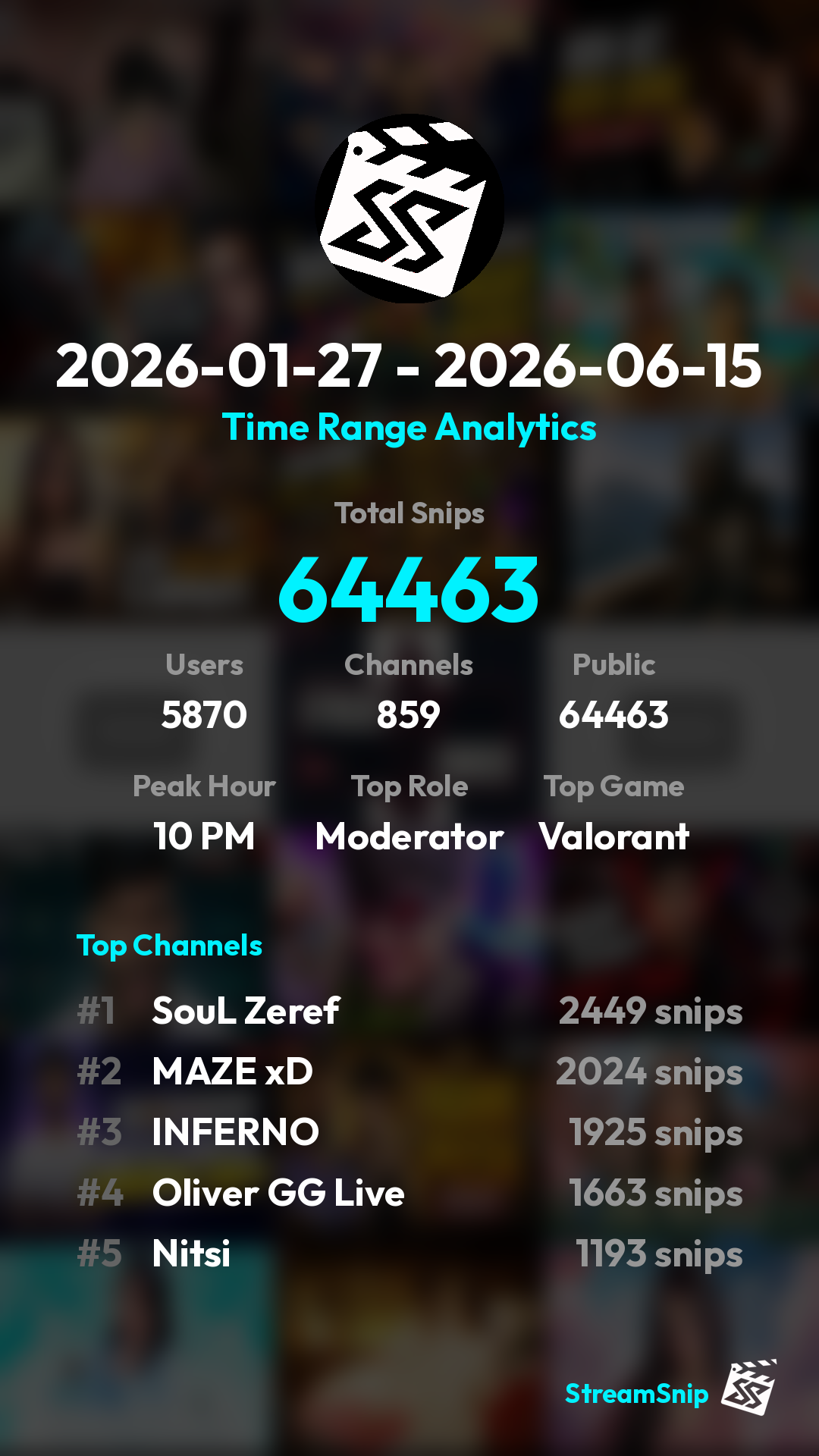 Stats Share Card