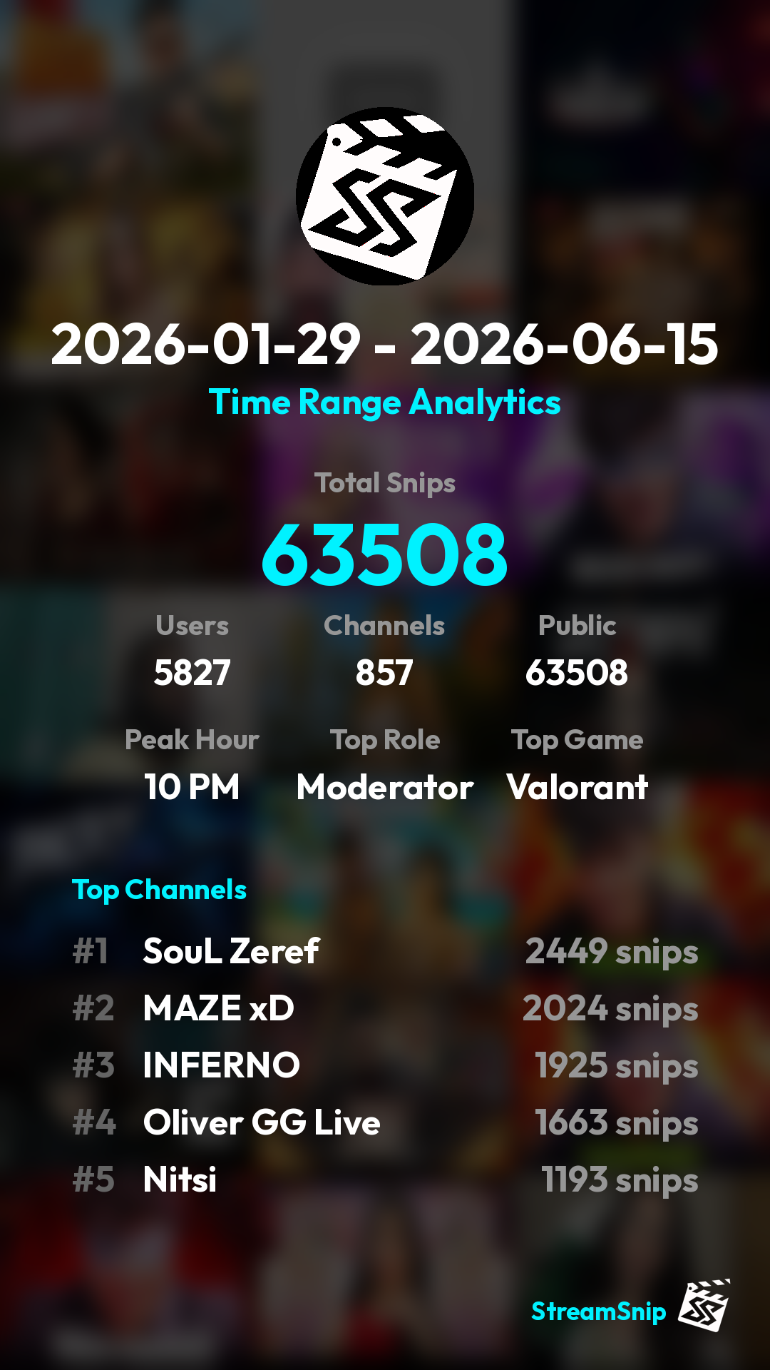 Stats Share Card