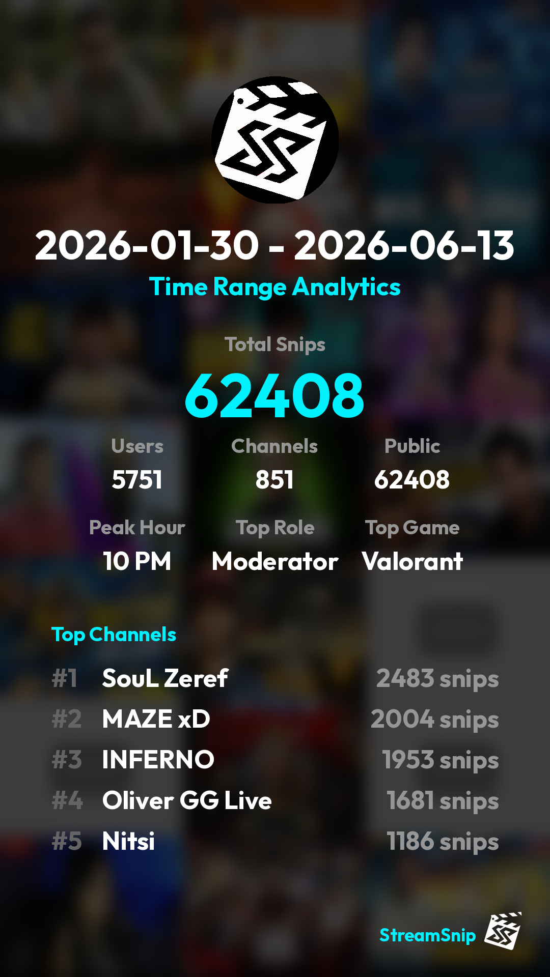 Stats Share Card