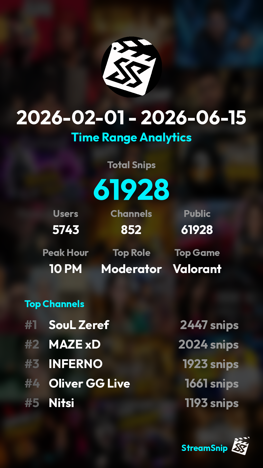 Stats Share Card