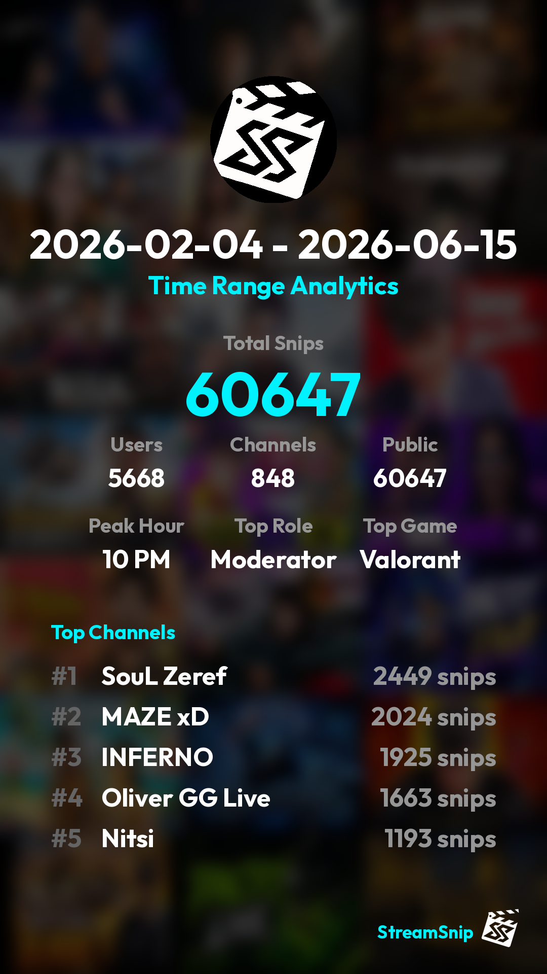 Stats Share Card