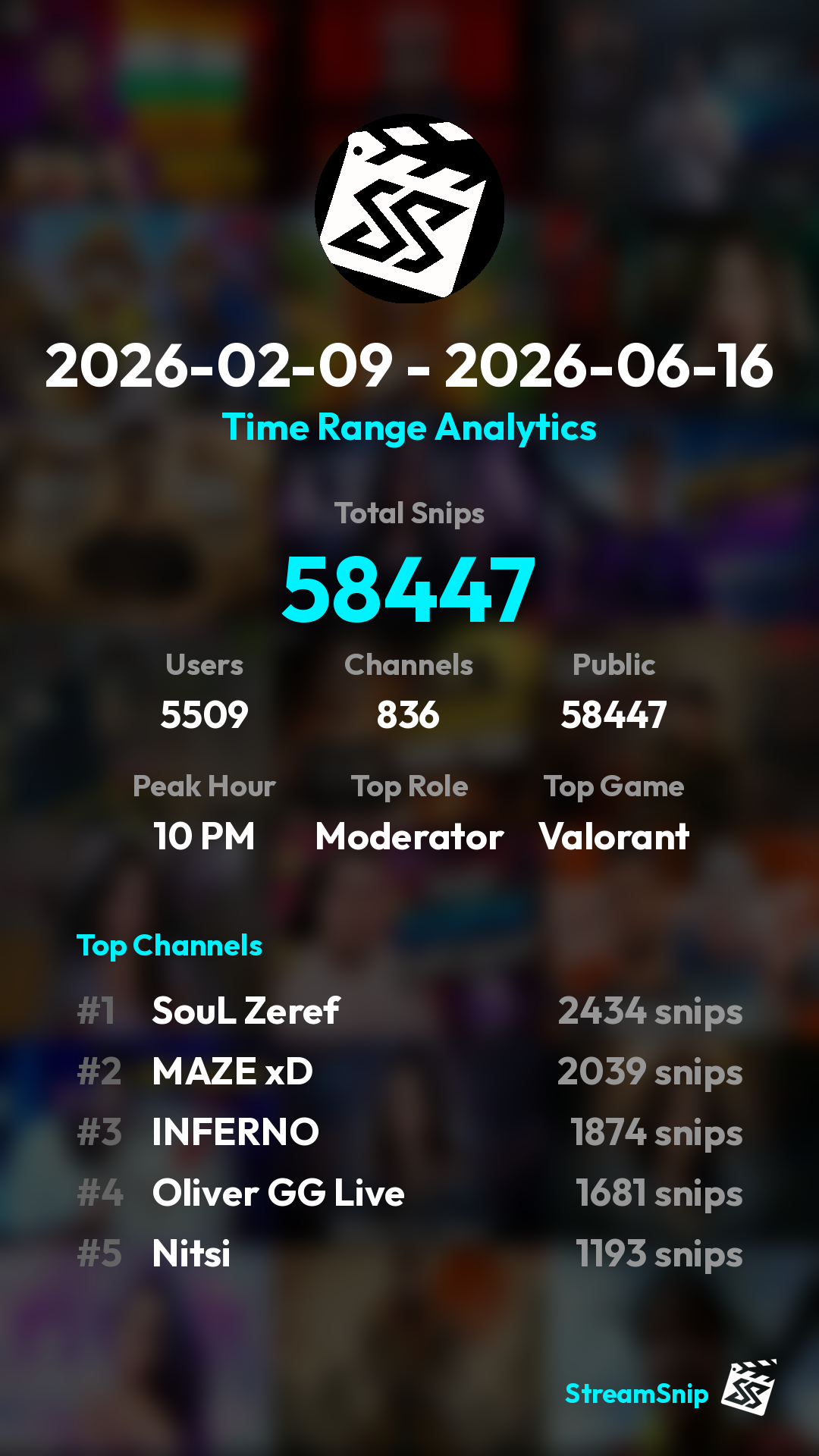 Stats Share Card