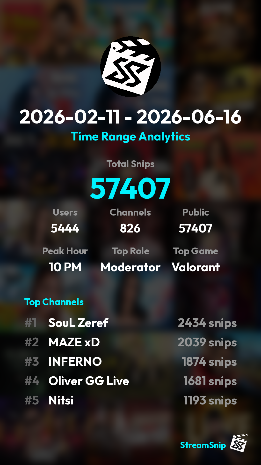 Stats Share Card