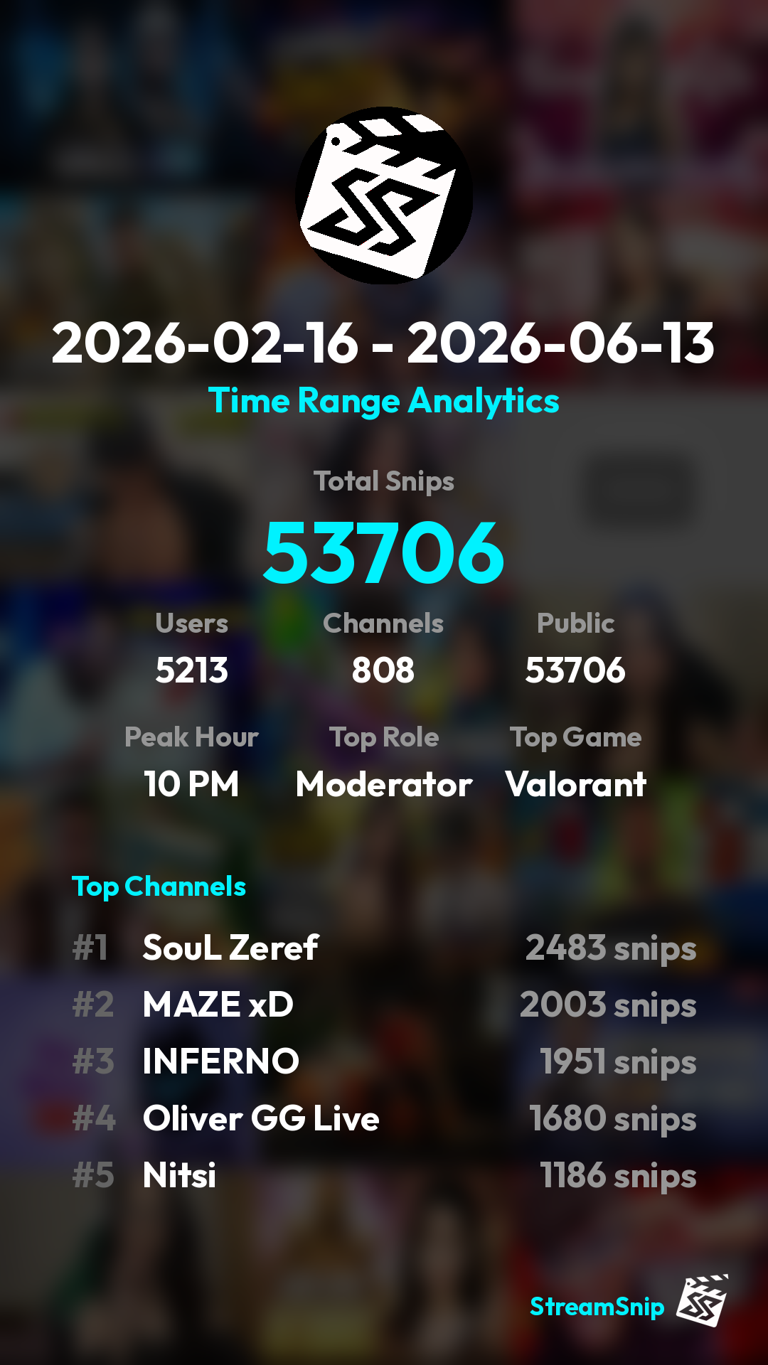 Stats Share Card