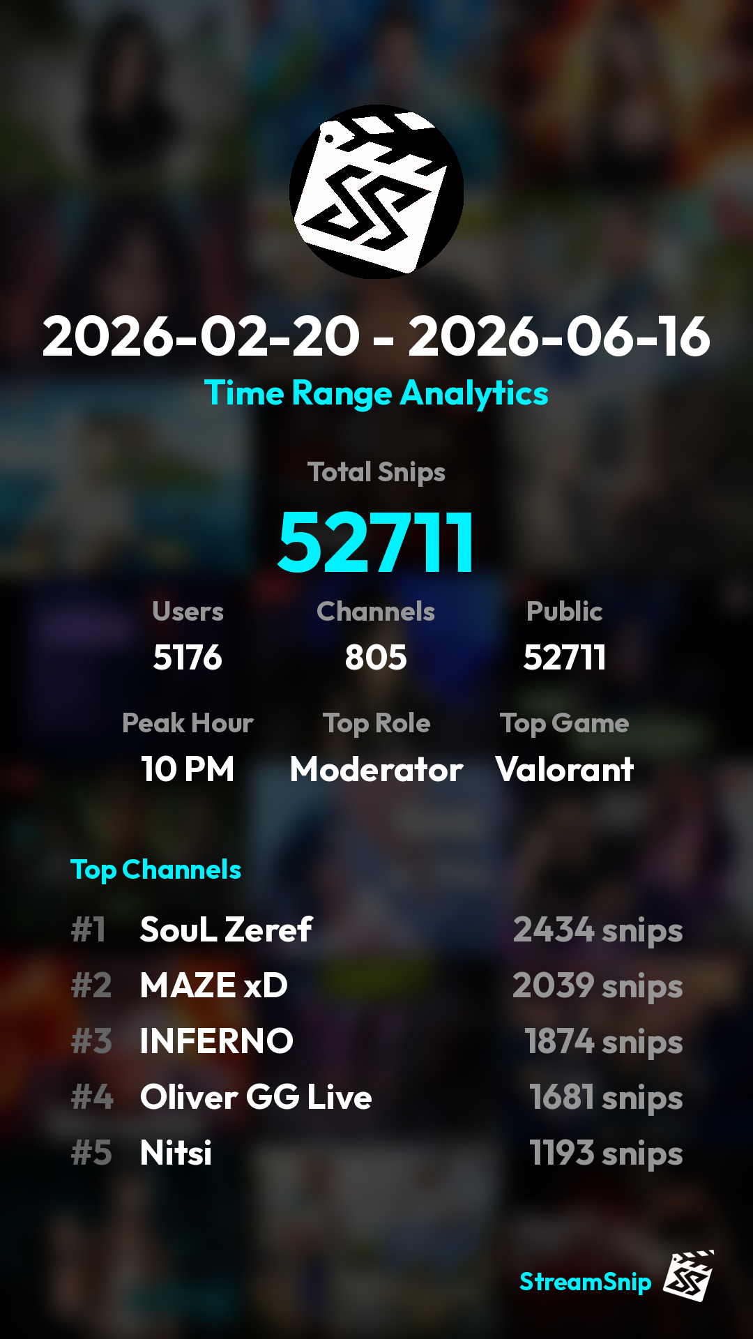 Stats Share Card