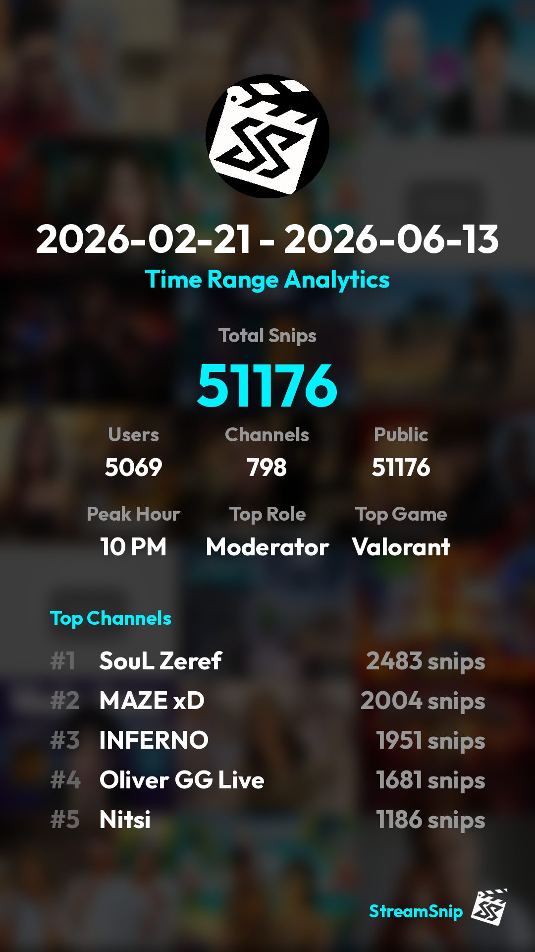 Stats Share Card