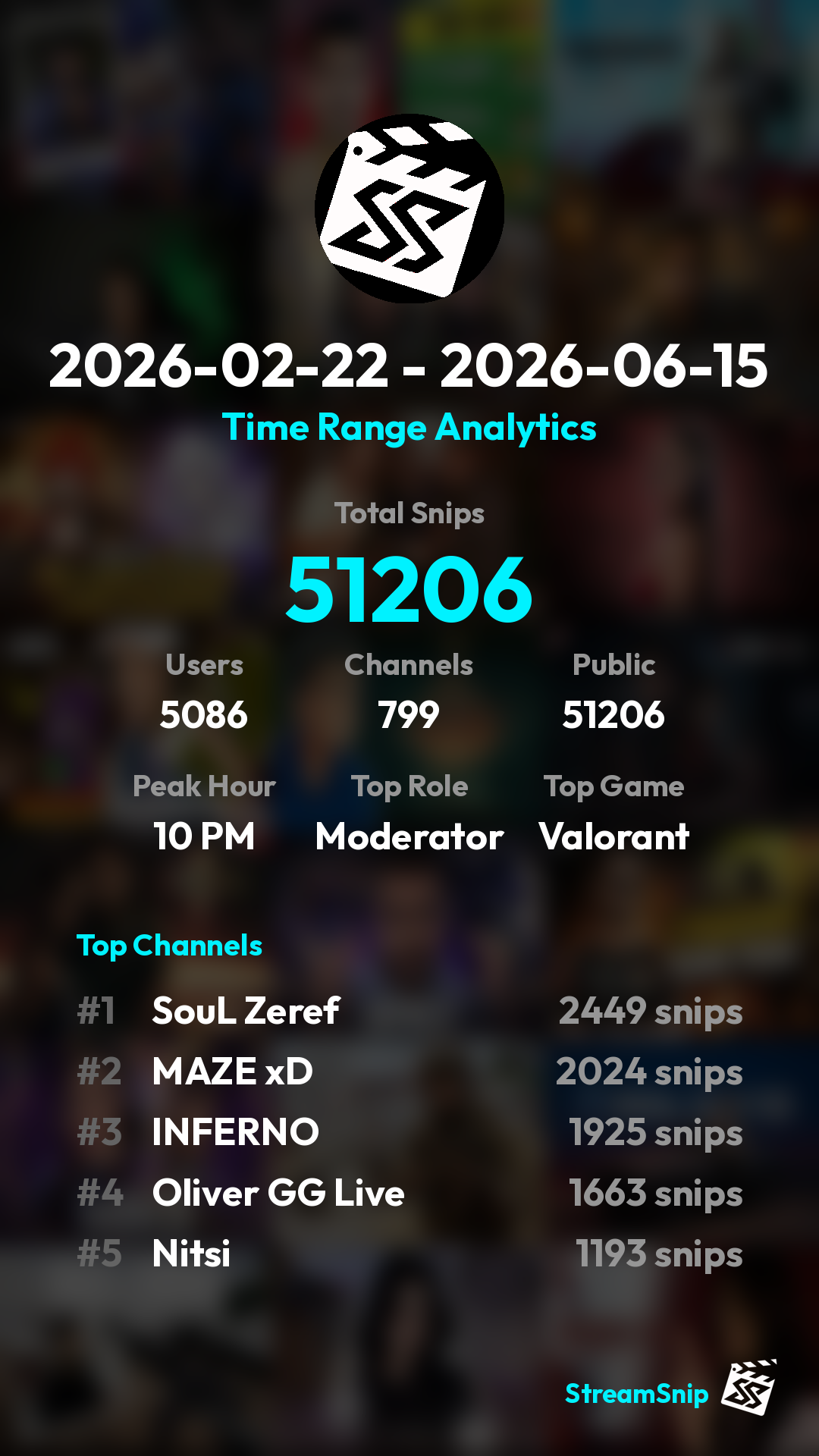 Stats Share Card