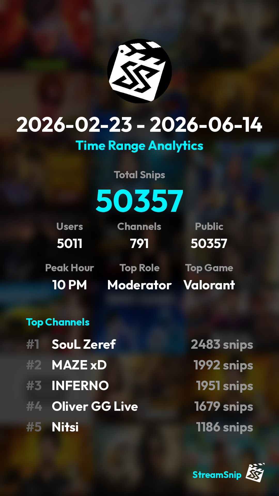 Stats Share Card