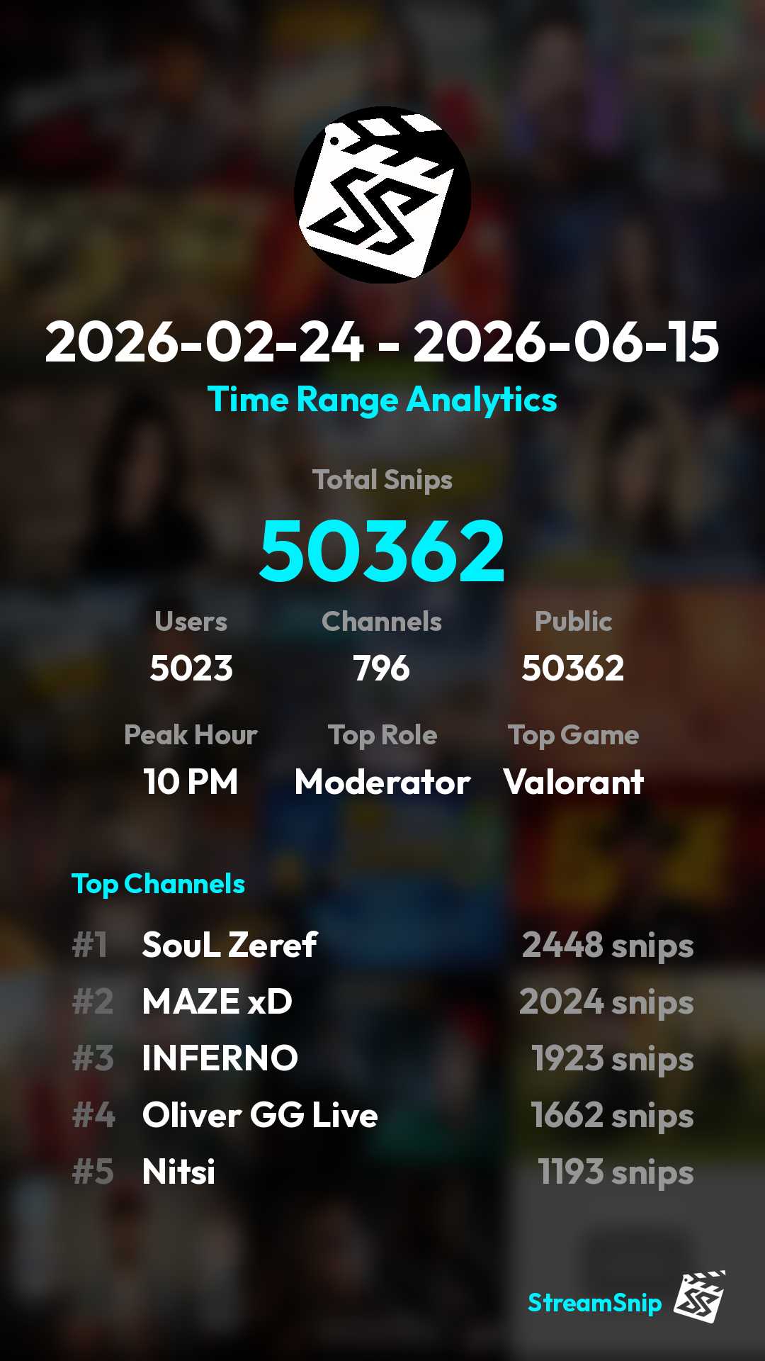 Stats Share Card