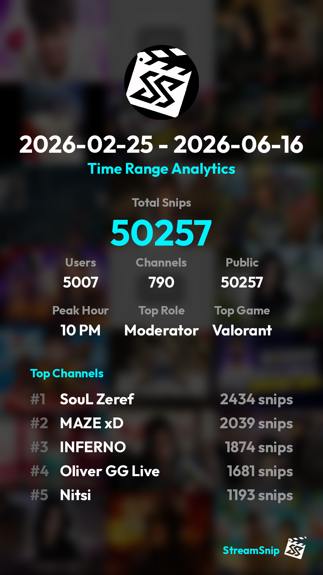Stats Share Card