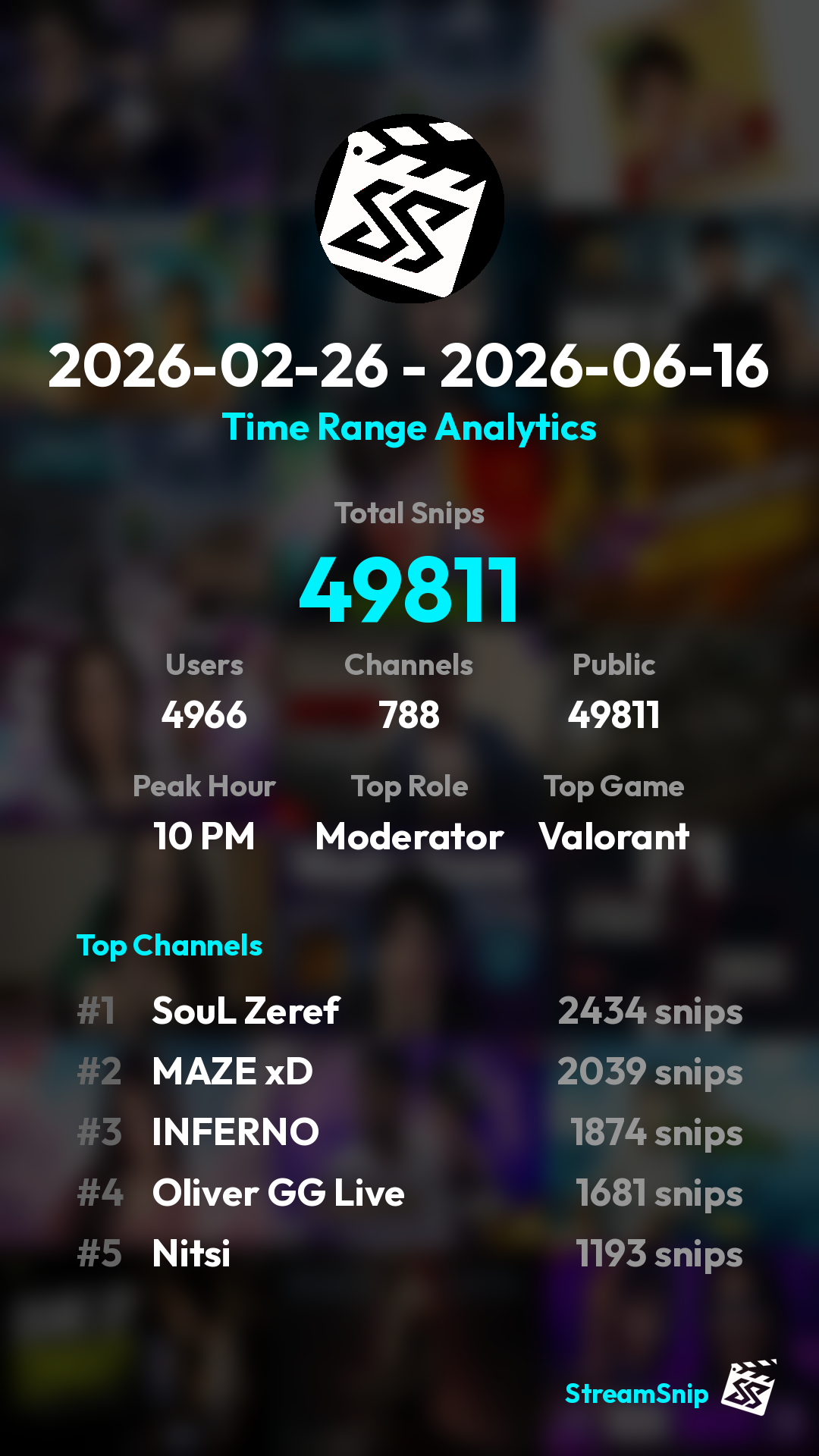 Stats Share Card
