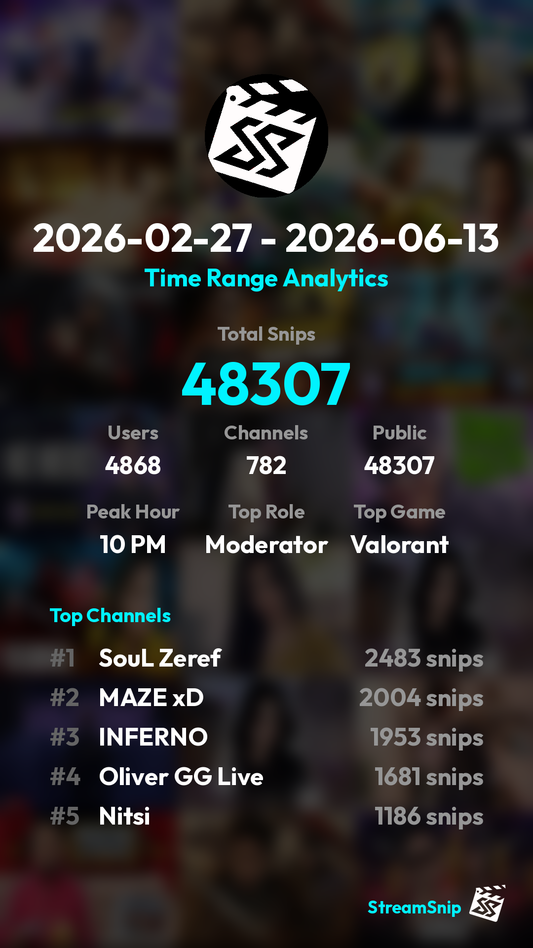 Stats Share Card