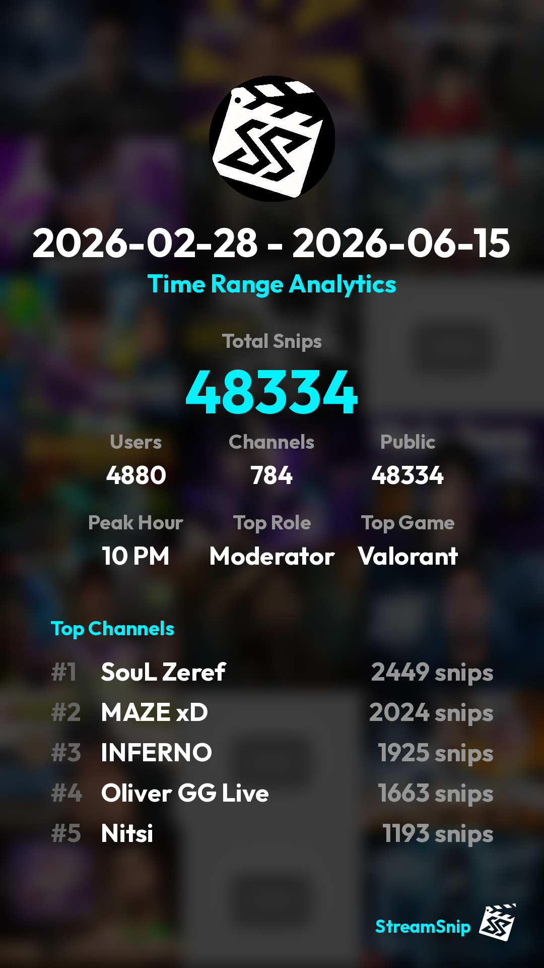 Stats Share Card