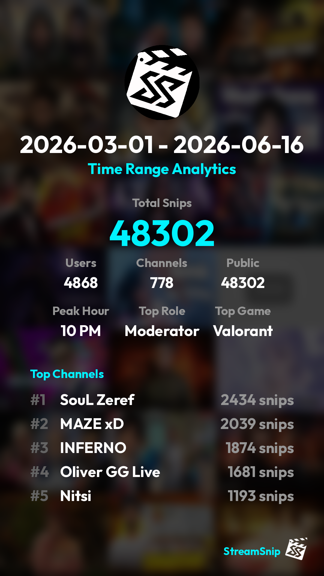 Stats Share Card