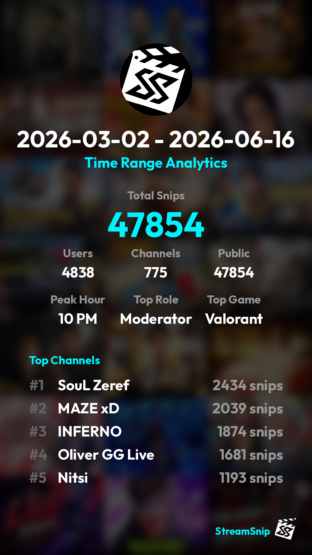 Stats Share Card