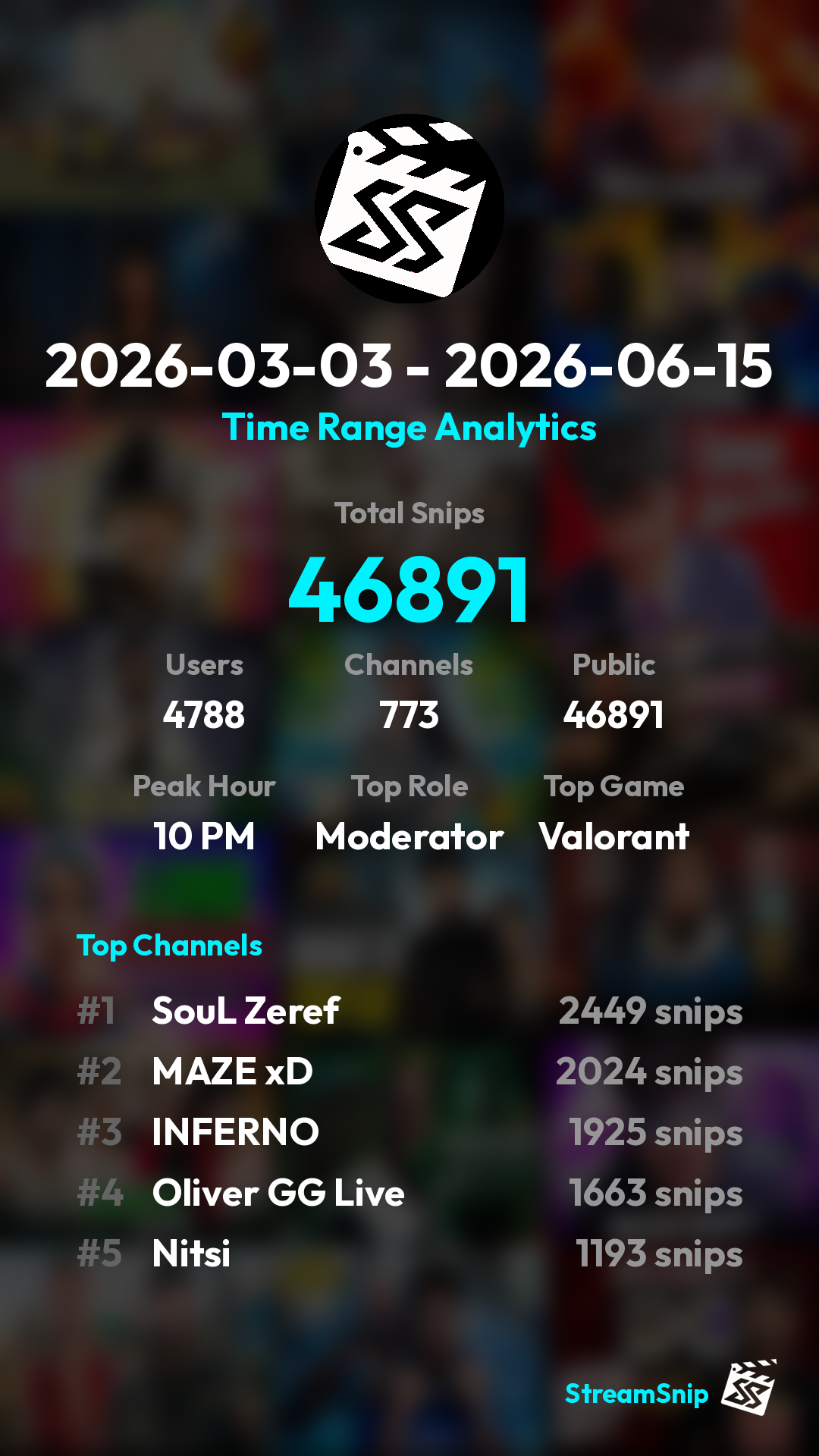 Stats Share Card